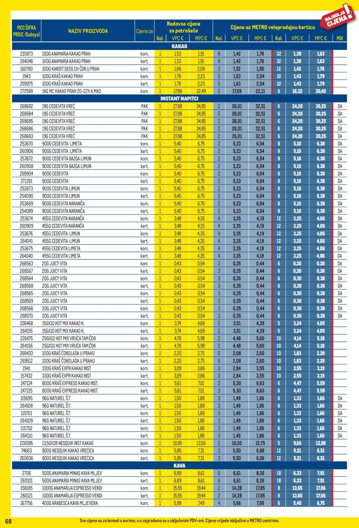METRO katalog - Profi cijena