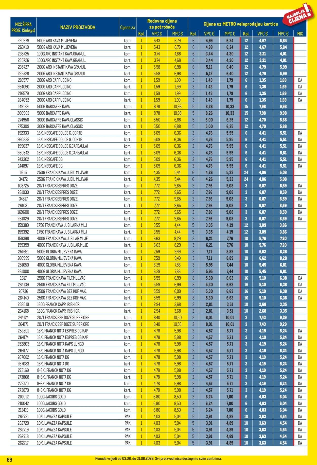 METRO katalog - Profi cijena