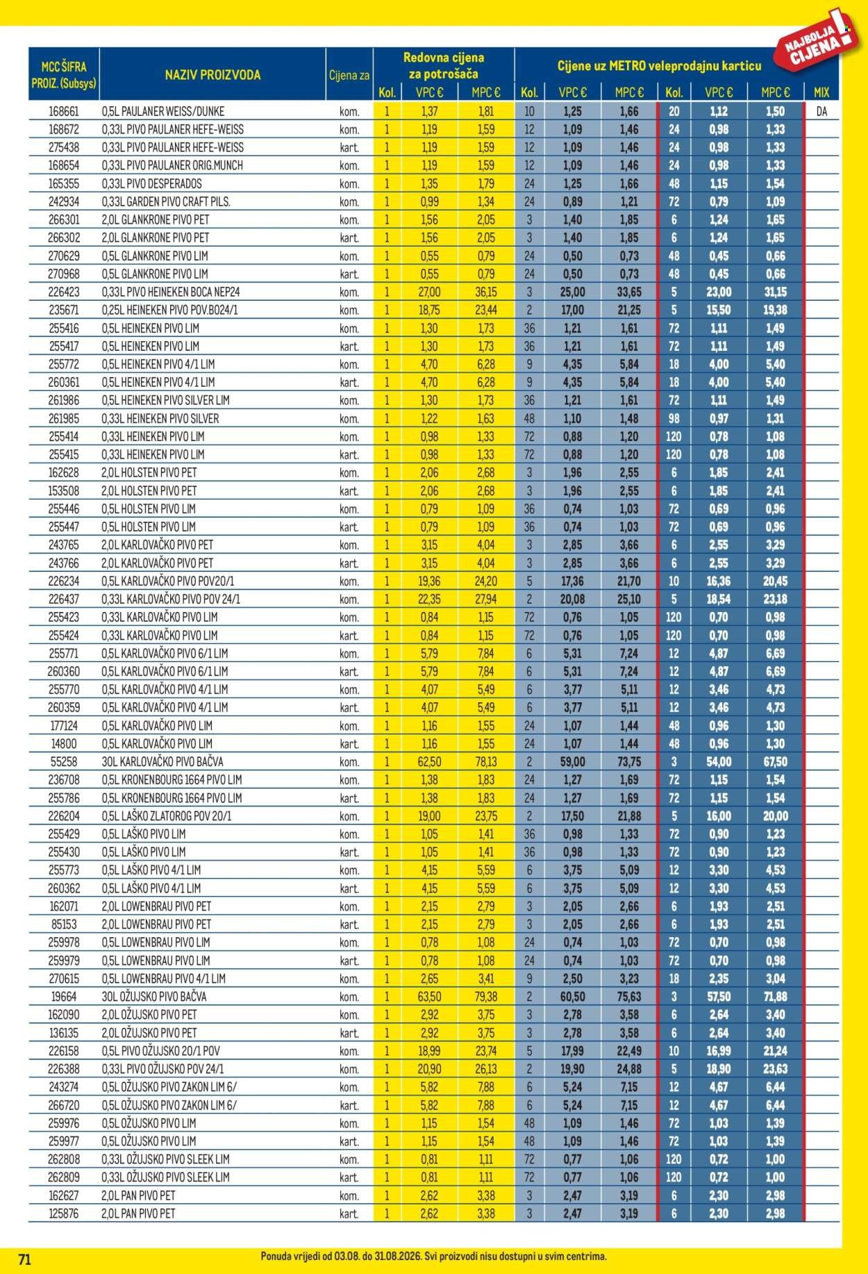 METRO katalog - Profi cijena