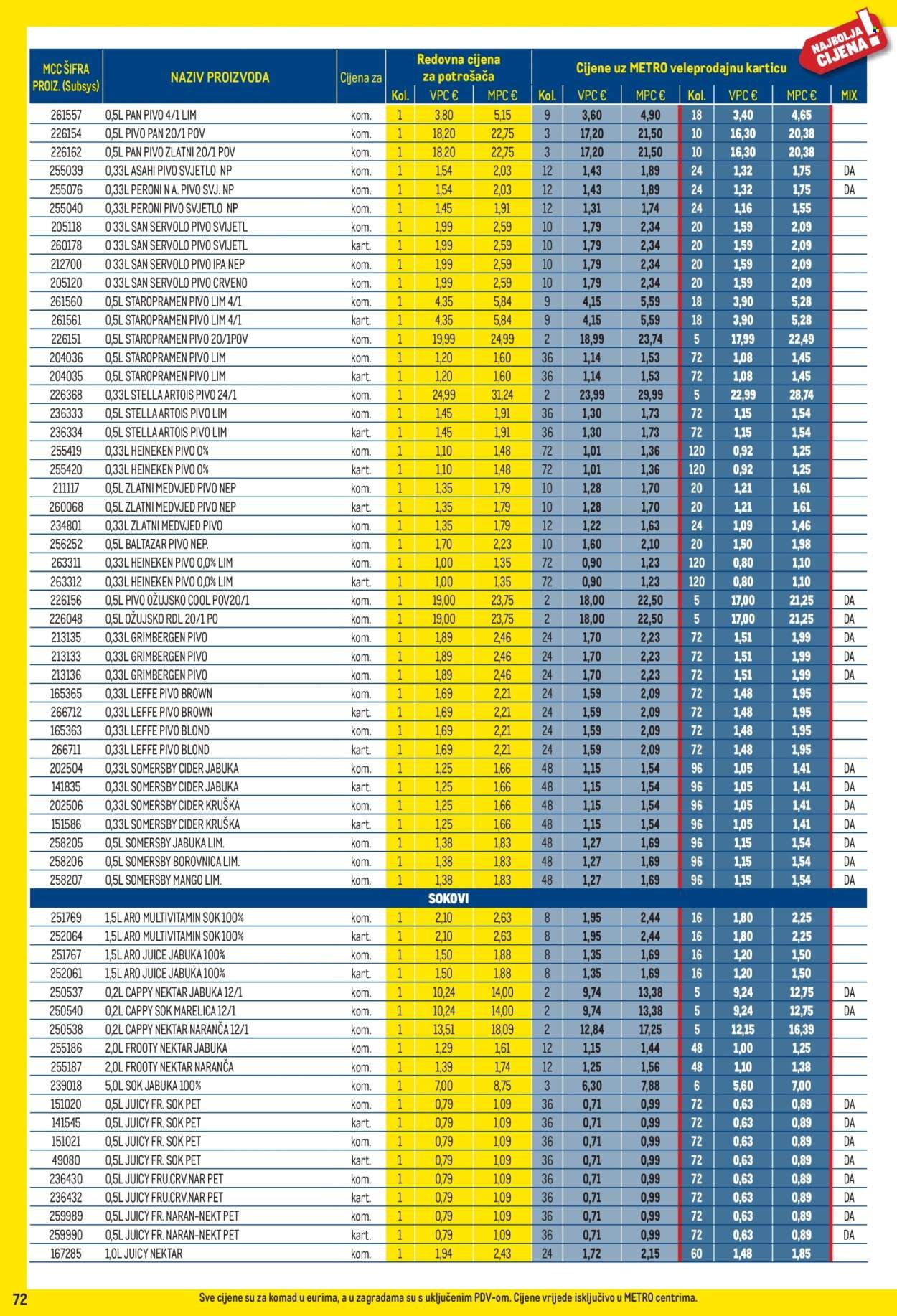 METRO katalog - Profi cijena