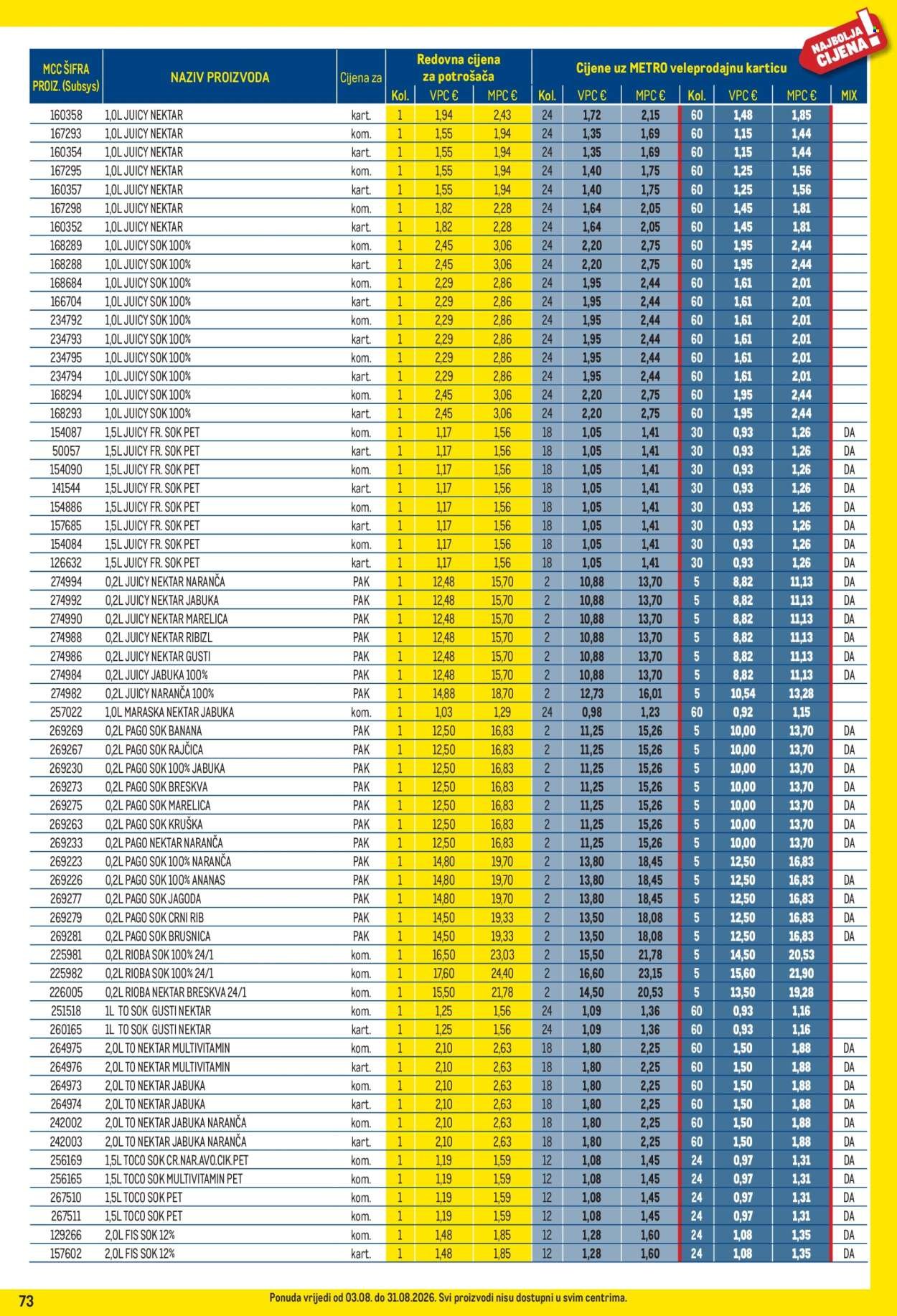 METRO katalog - Profi cijena