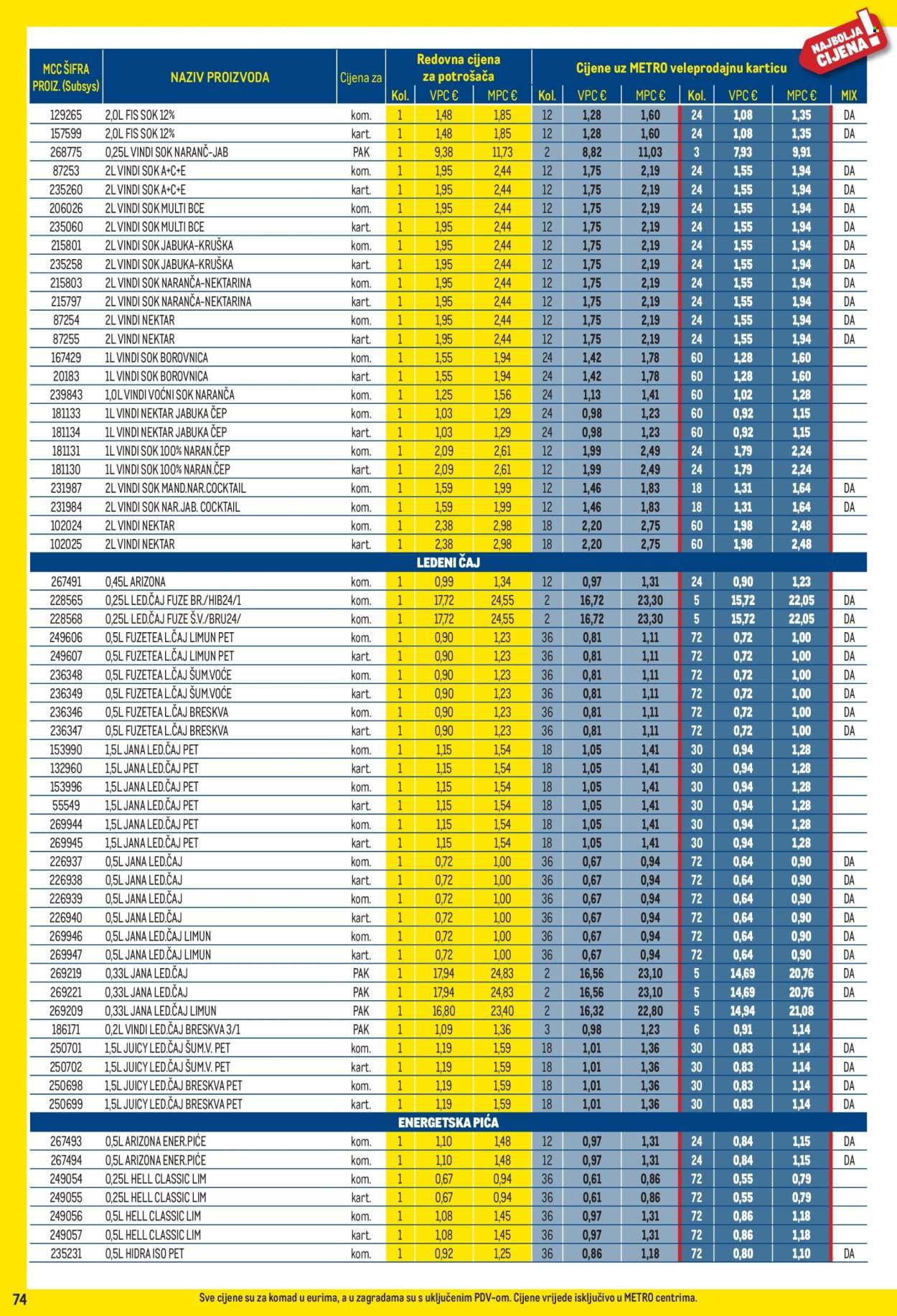 METRO katalog - Profi cijena