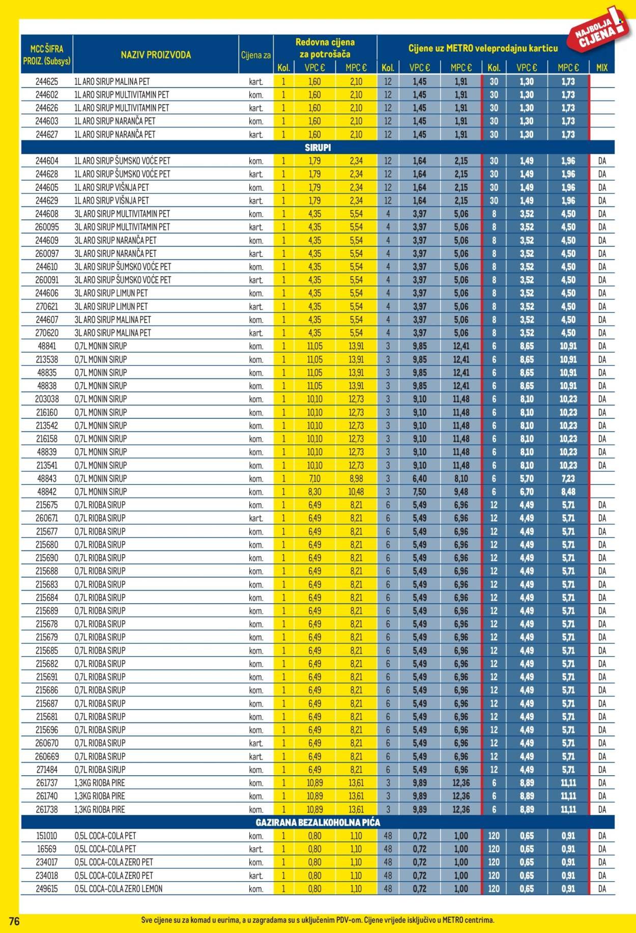 METRO katalog - Profi cijena