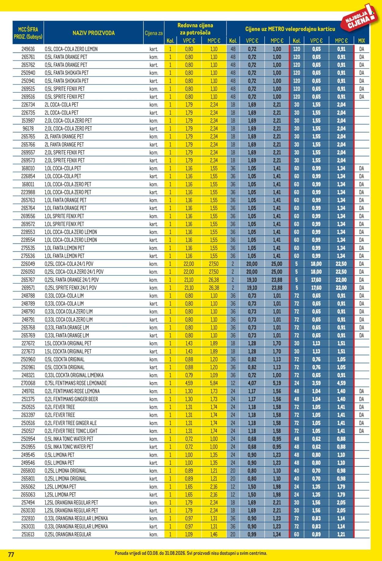 METRO katalog - Profi cijena