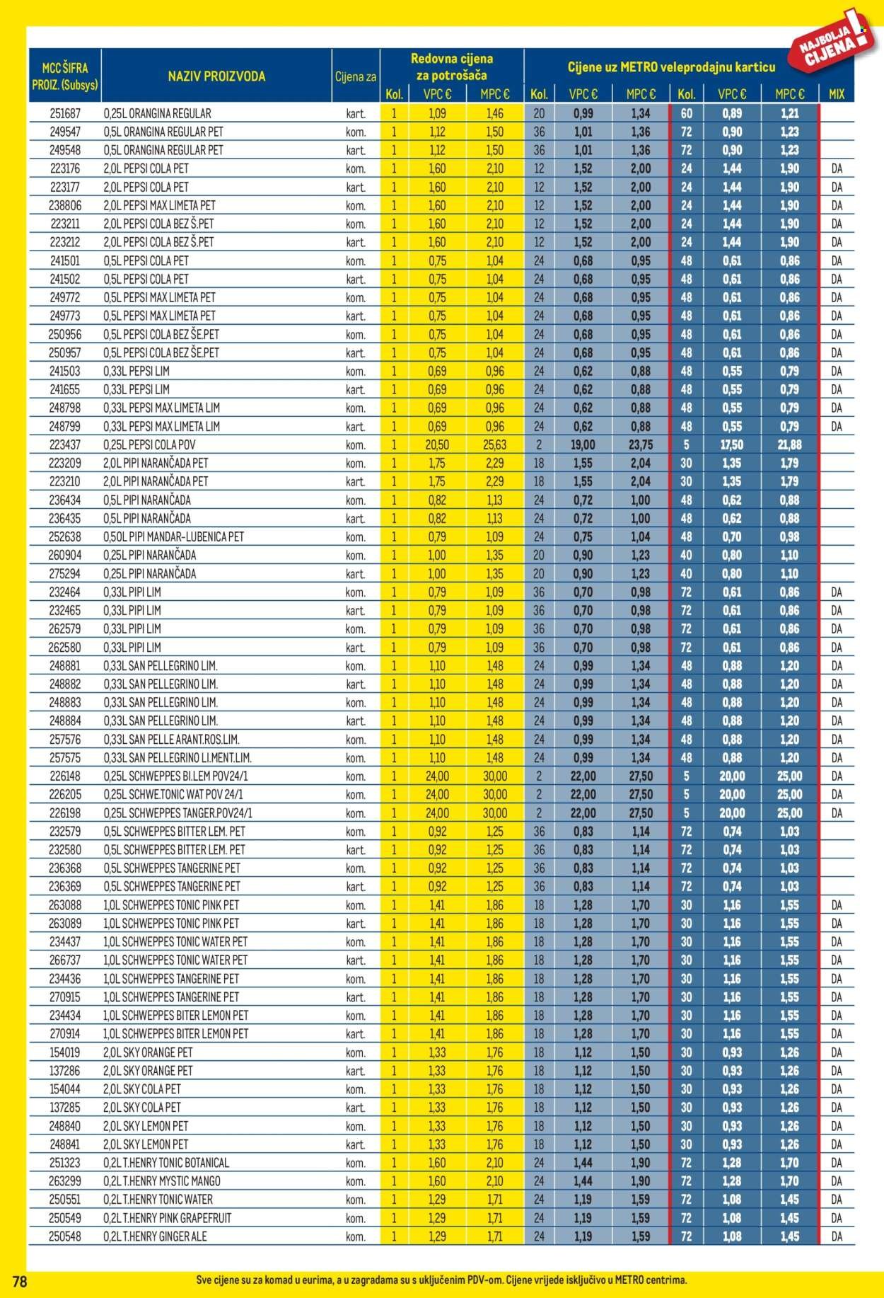 METRO katalog - Profi cijena