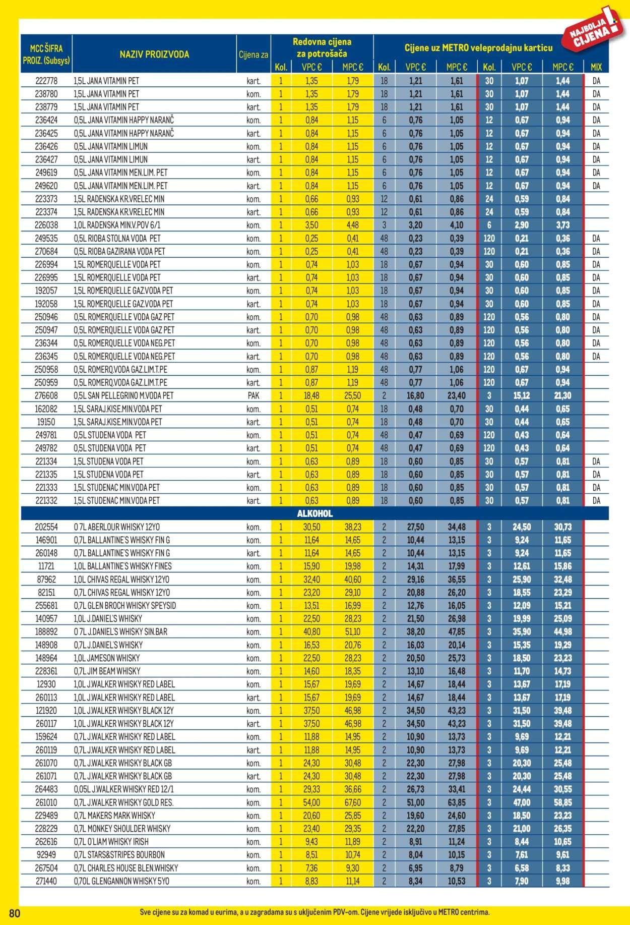 METRO katalog - Profi cijena