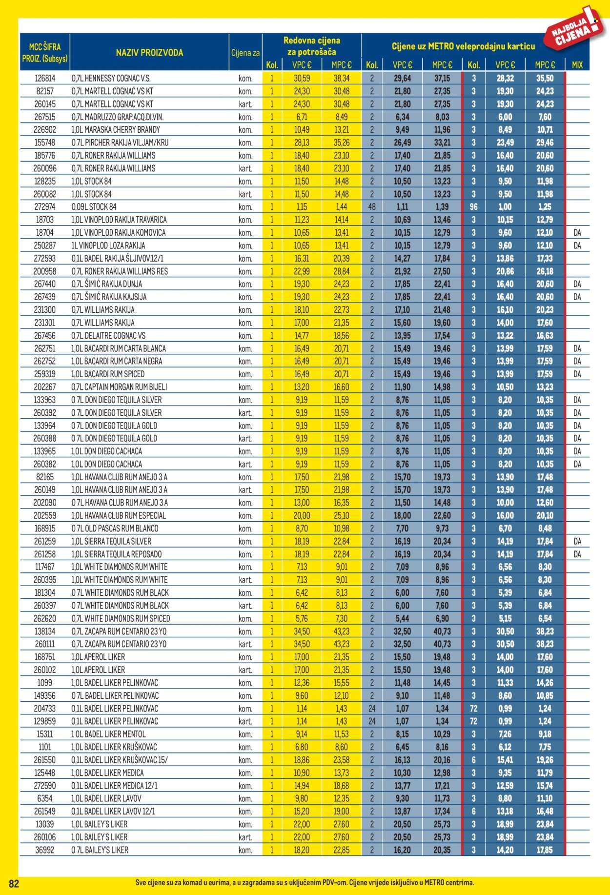 METRO katalog - Profi cijena
