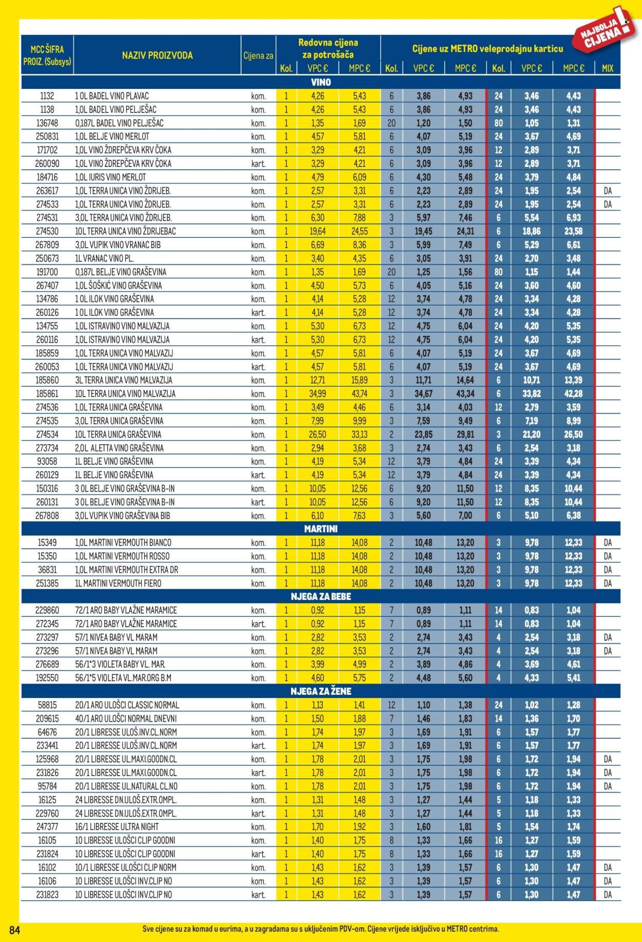 METRO katalog - Profi cijena
