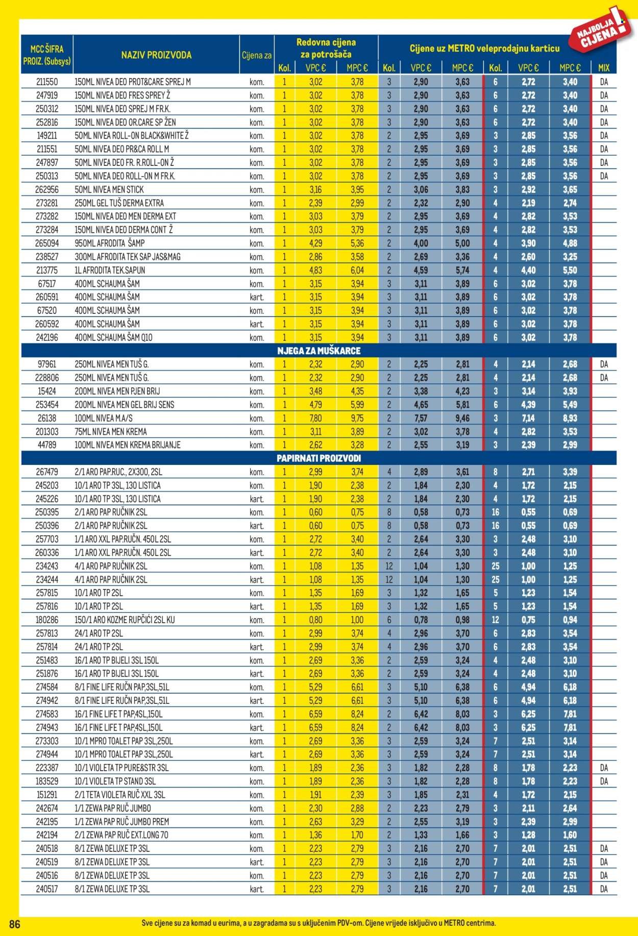 METRO katalog - Profi cijena
