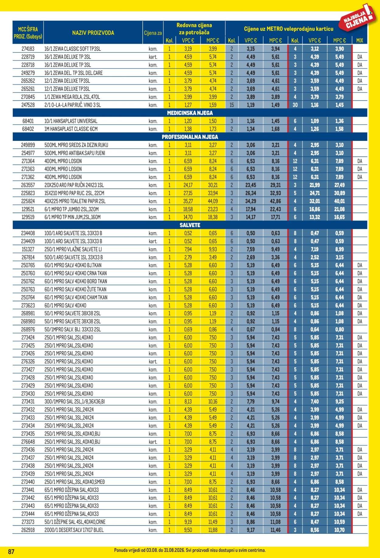 METRO katalog - Profi cijena