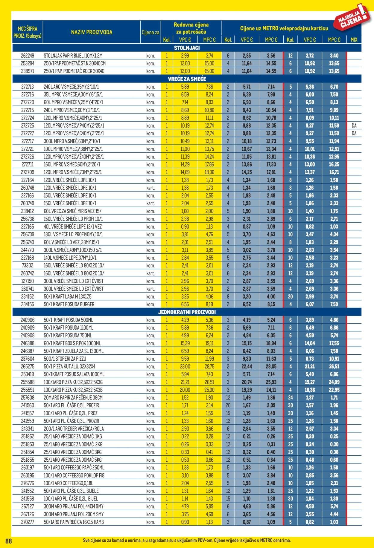 METRO katalog - Profi cijena