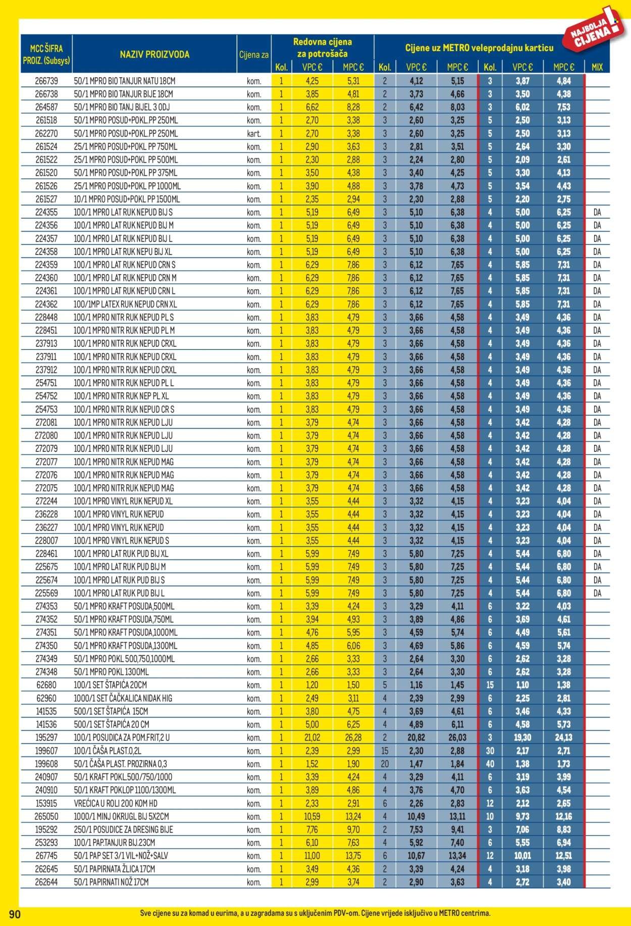 METRO katalog - Profi cijena