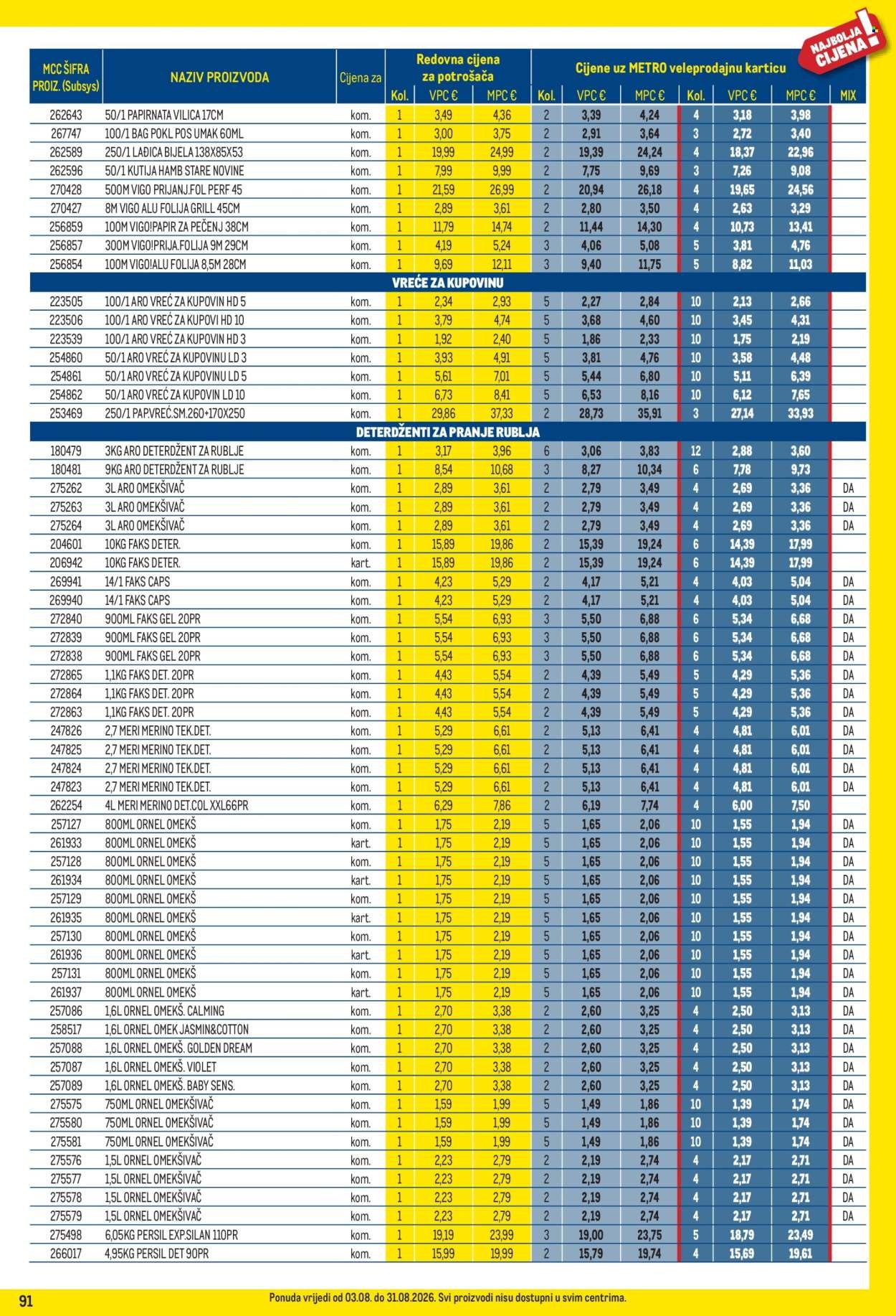 METRO katalog - Profi cijena