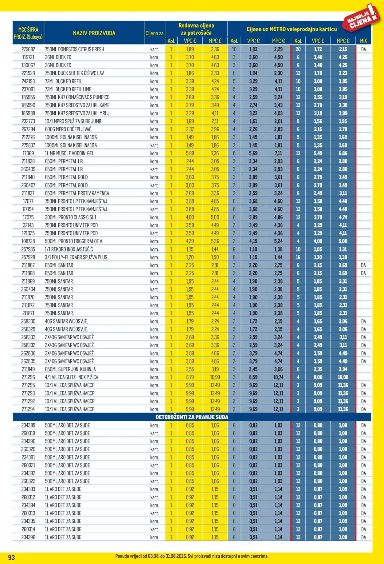 METRO katalog - Profi cijena