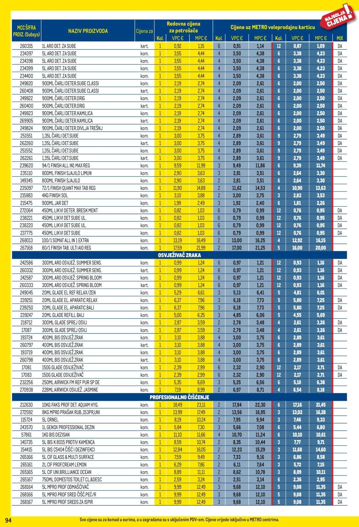 METRO katalog - Profi cijena