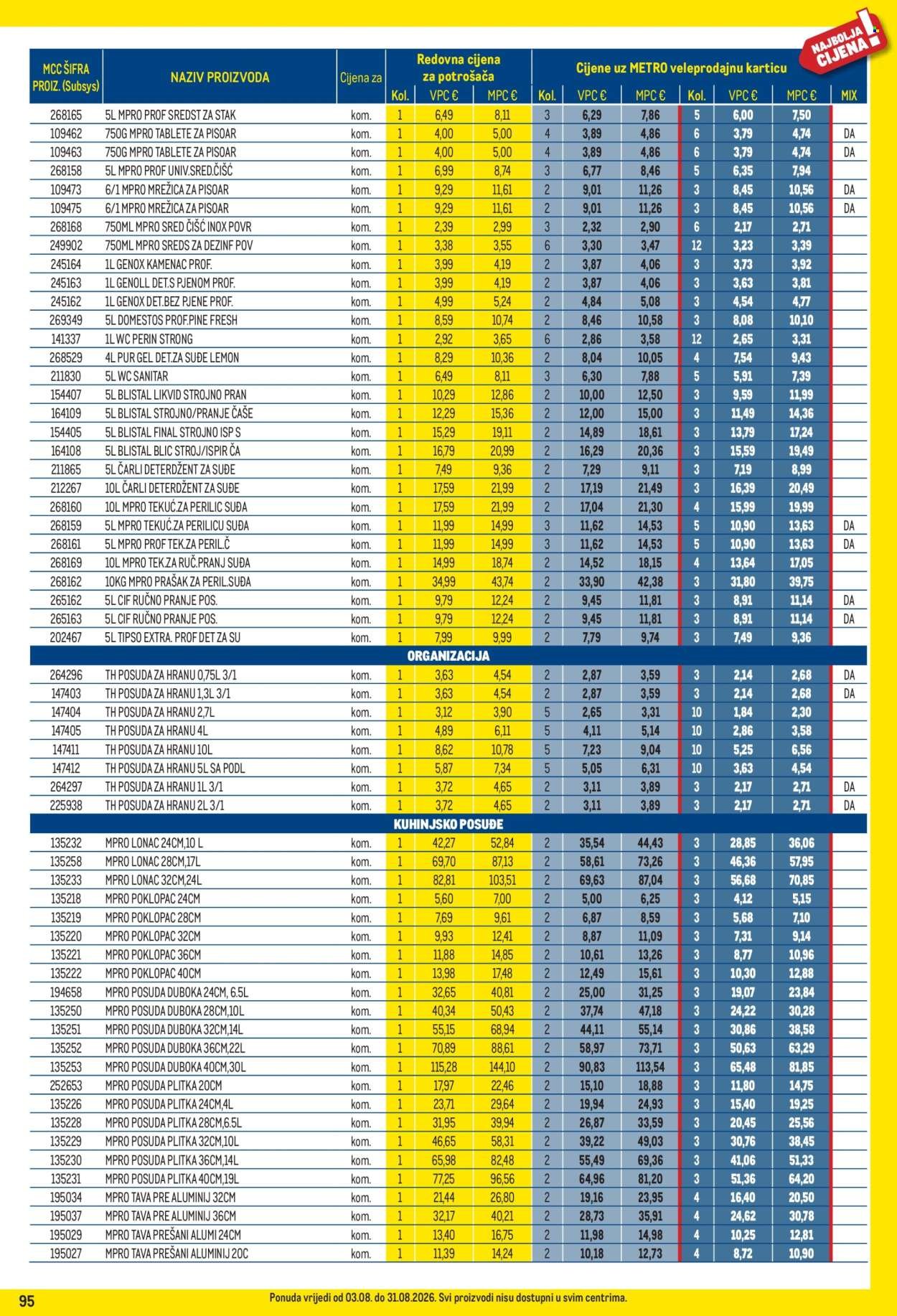 METRO katalog - Profi cijena
