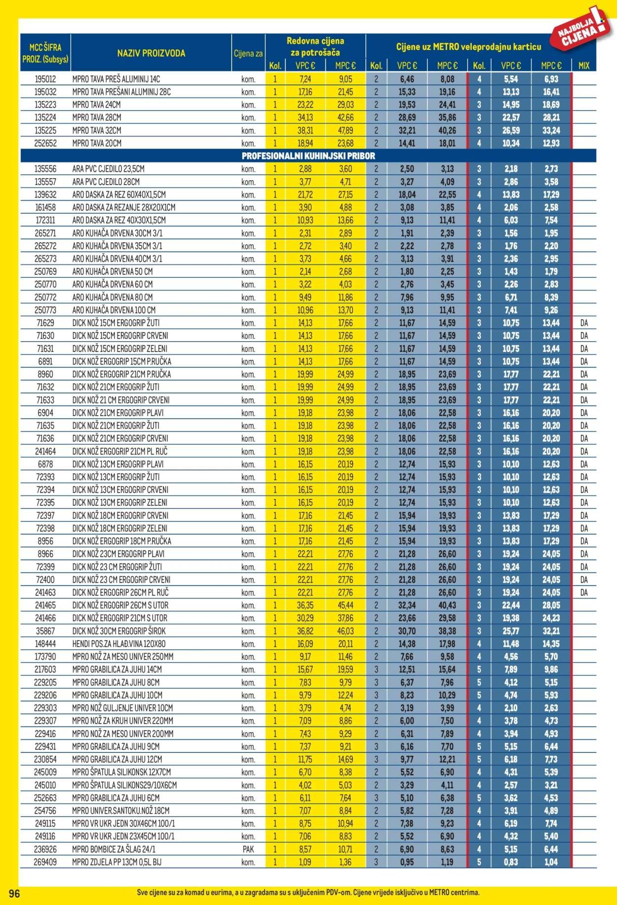 METRO katalog - Profi cijena