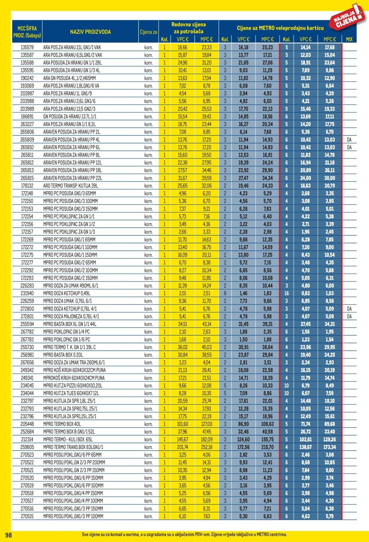METRO katalog - Profi cijena