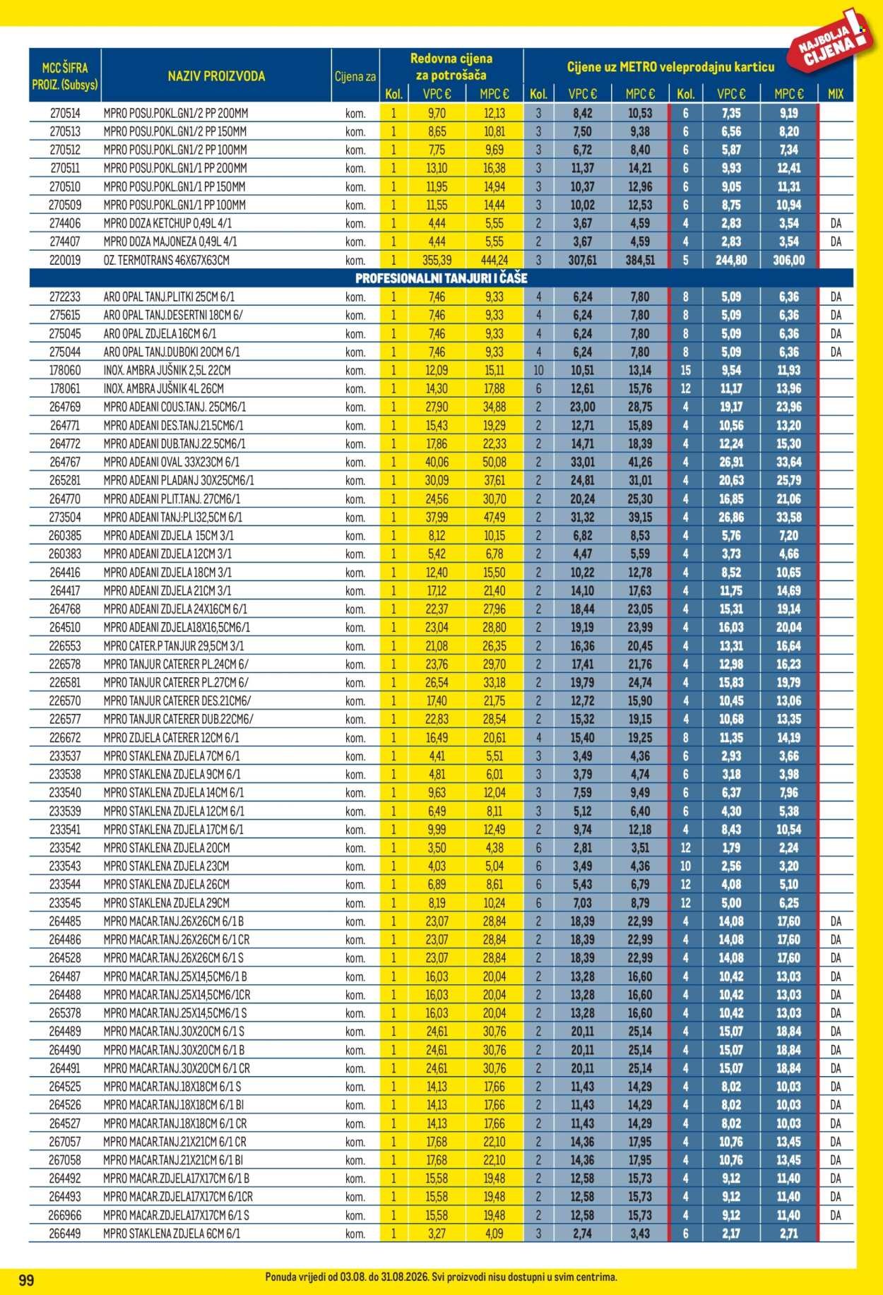 METRO katalog - Profi cijena