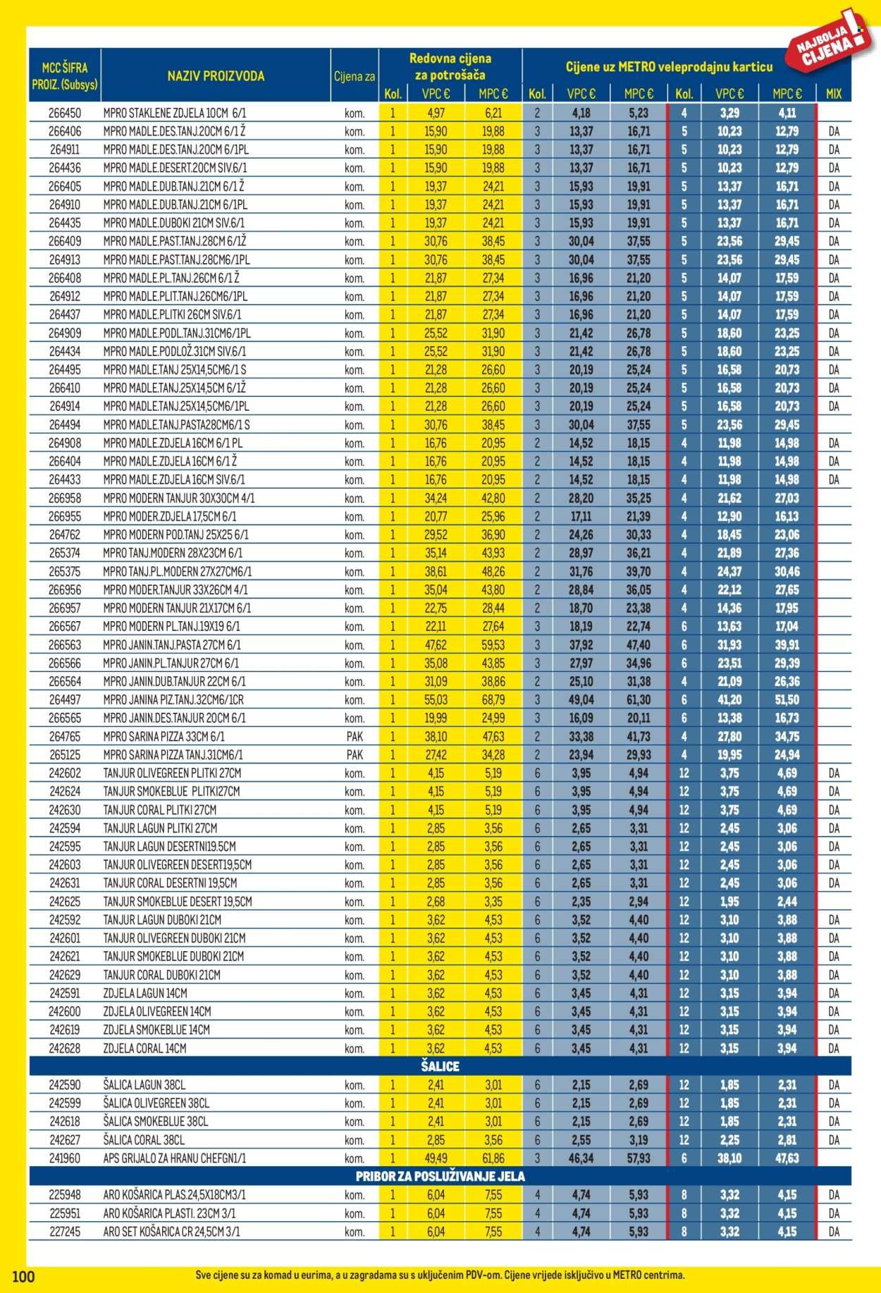 METRO katalog - Profi cijena