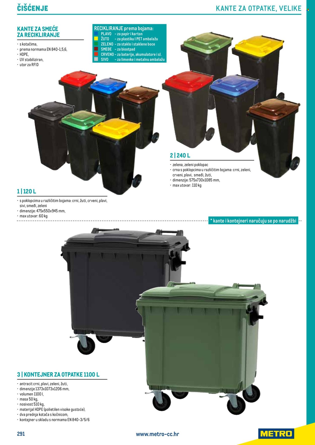METRO katalog - Gastro 2025