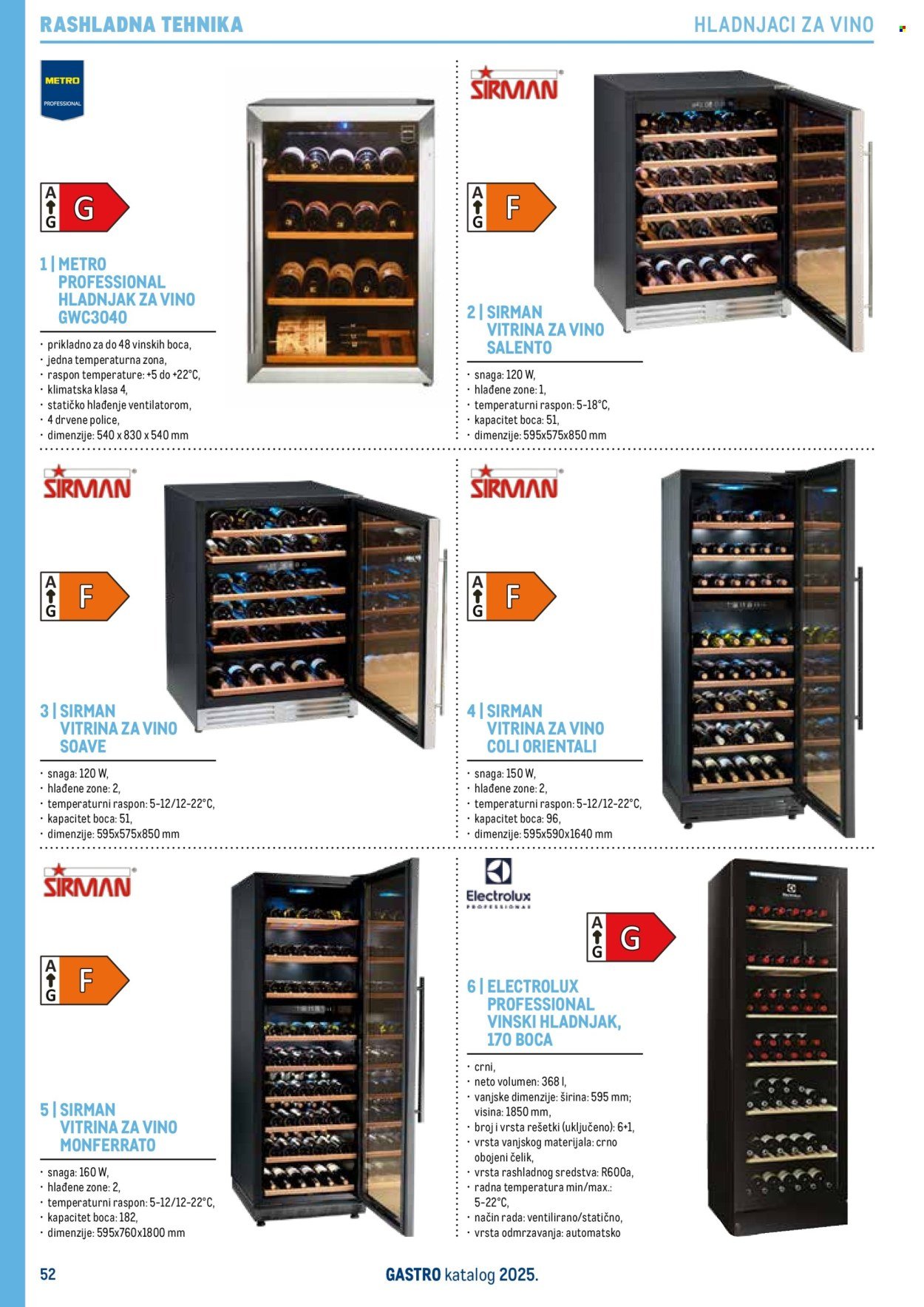 METRO katalog - Gastro 2025