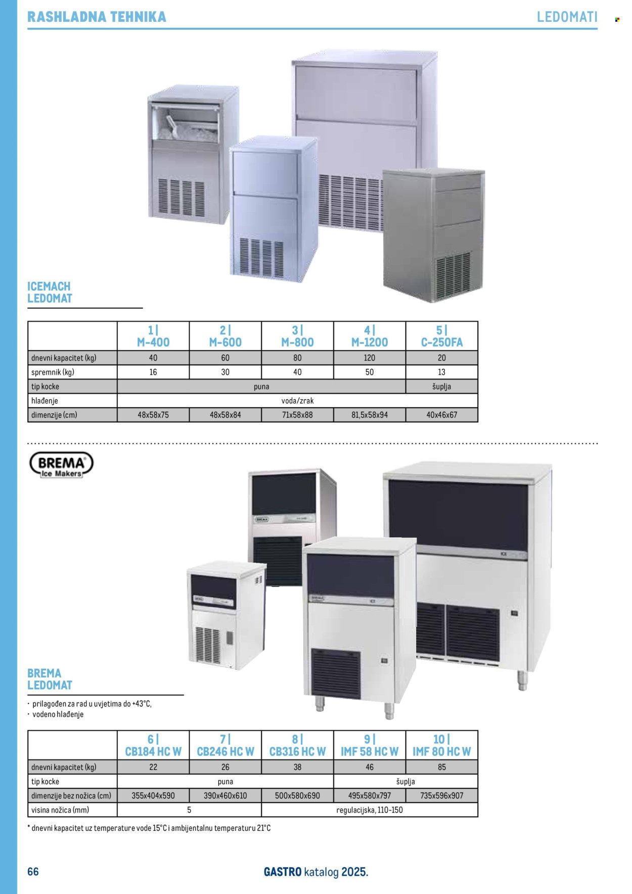 METRO katalog - Gastro 2025