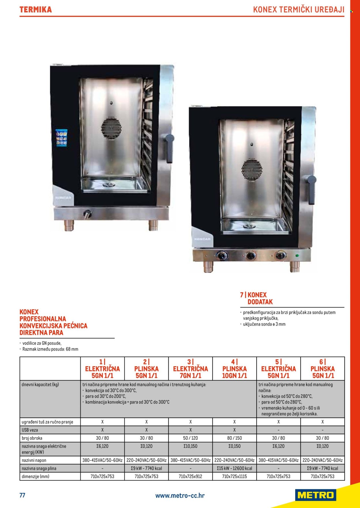 METRO katalog - Gastro 2025