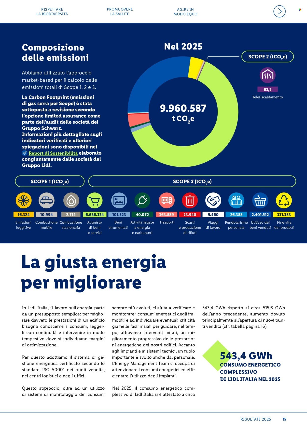 Offerta LIDL - Fatti, numeri e storie
