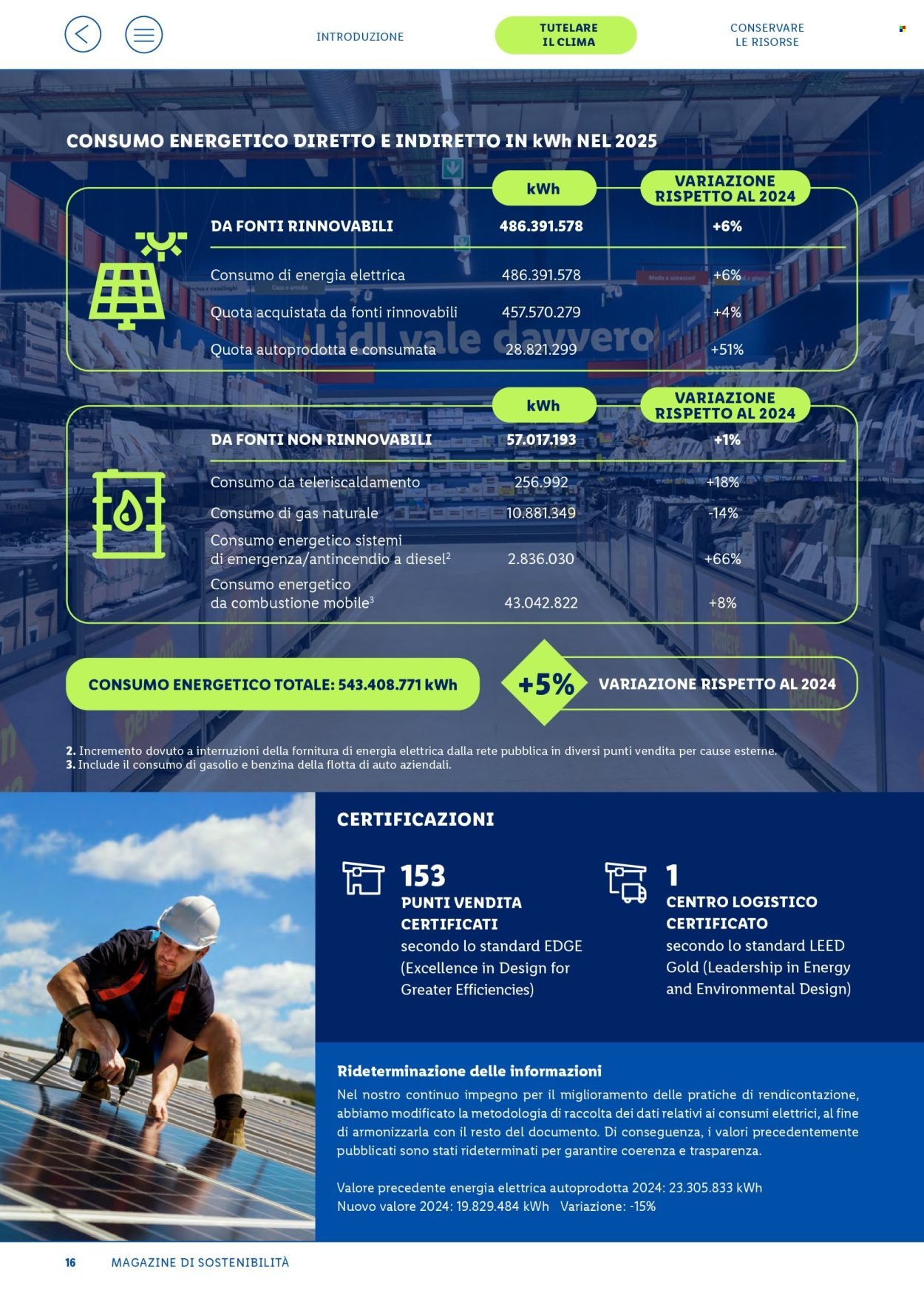 Offerta LIDL - Fatti, numeri e storie