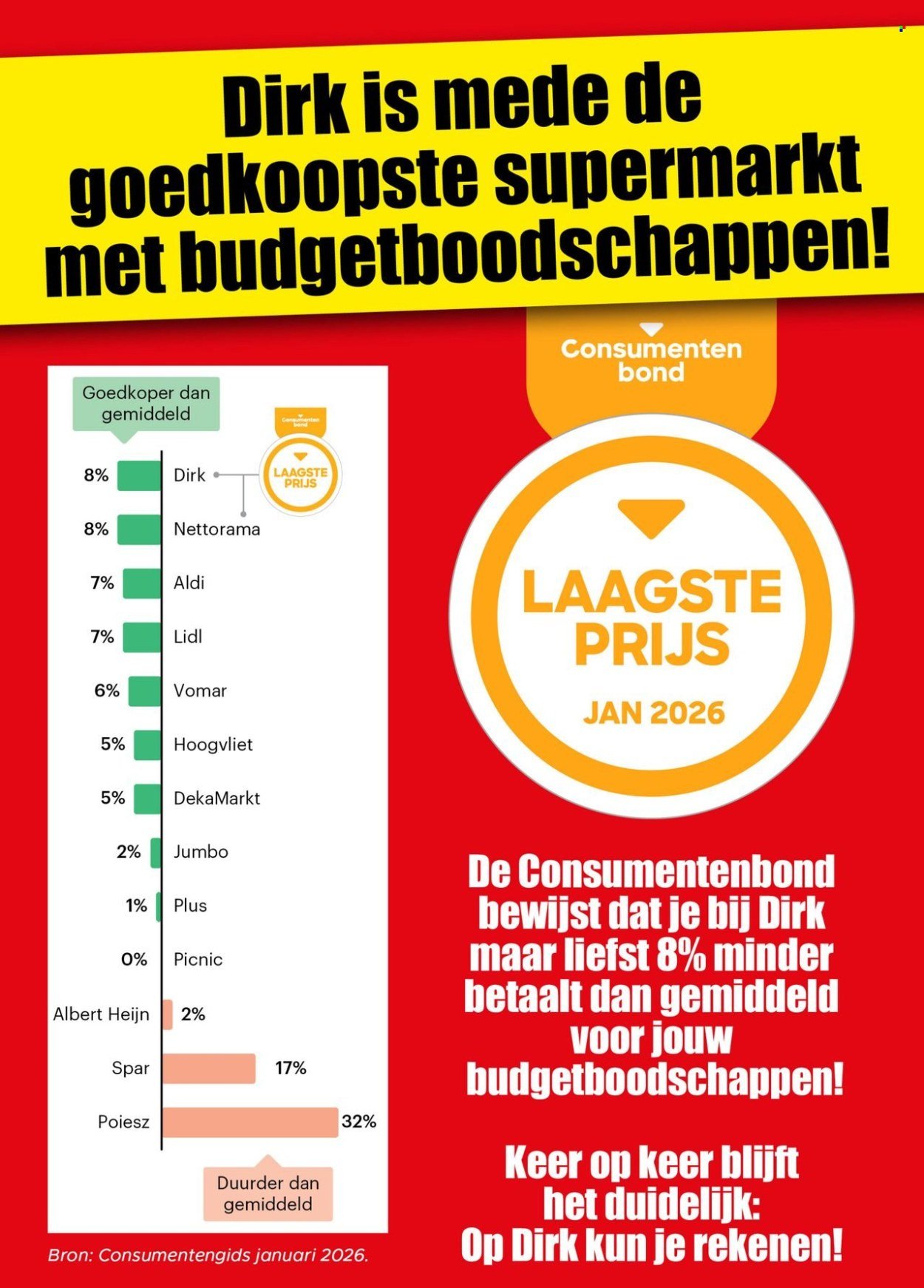 DIRK folder - Volgende week