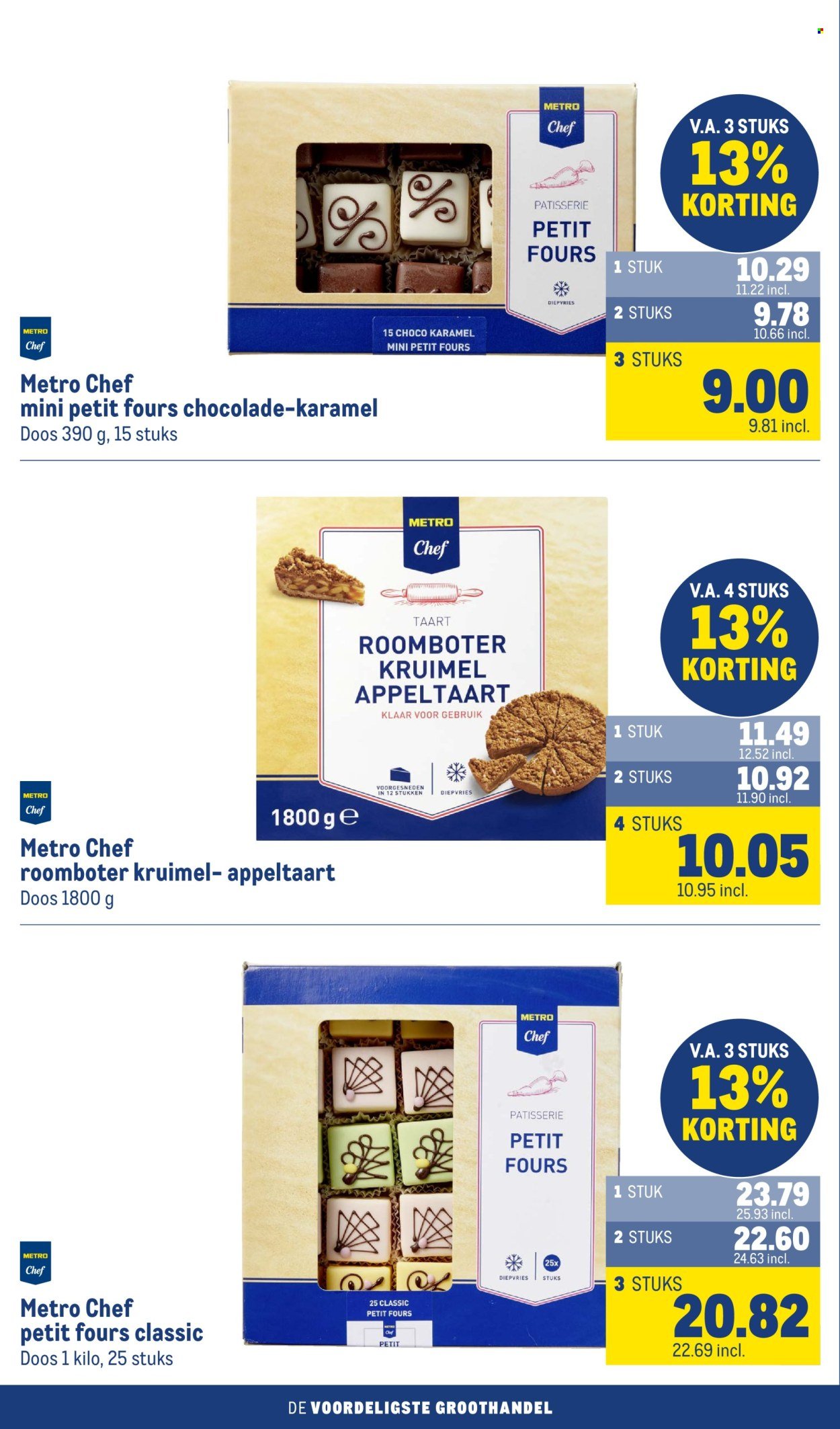 MAKRO folder - Food (2025-09-10 - 2025-09-23)