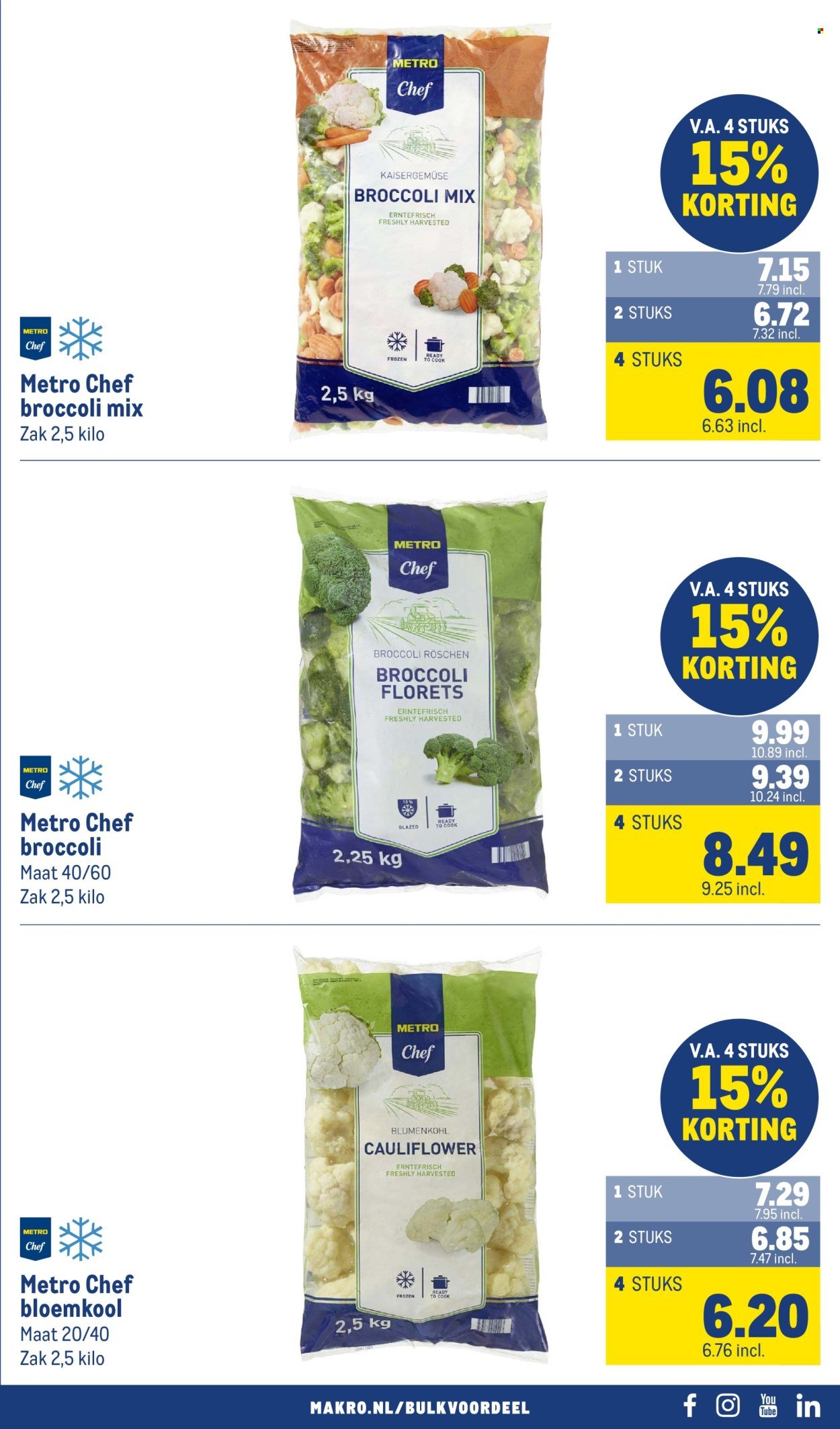 MAKRO folder - Food (2025-09-24 - 2025-10-07)
