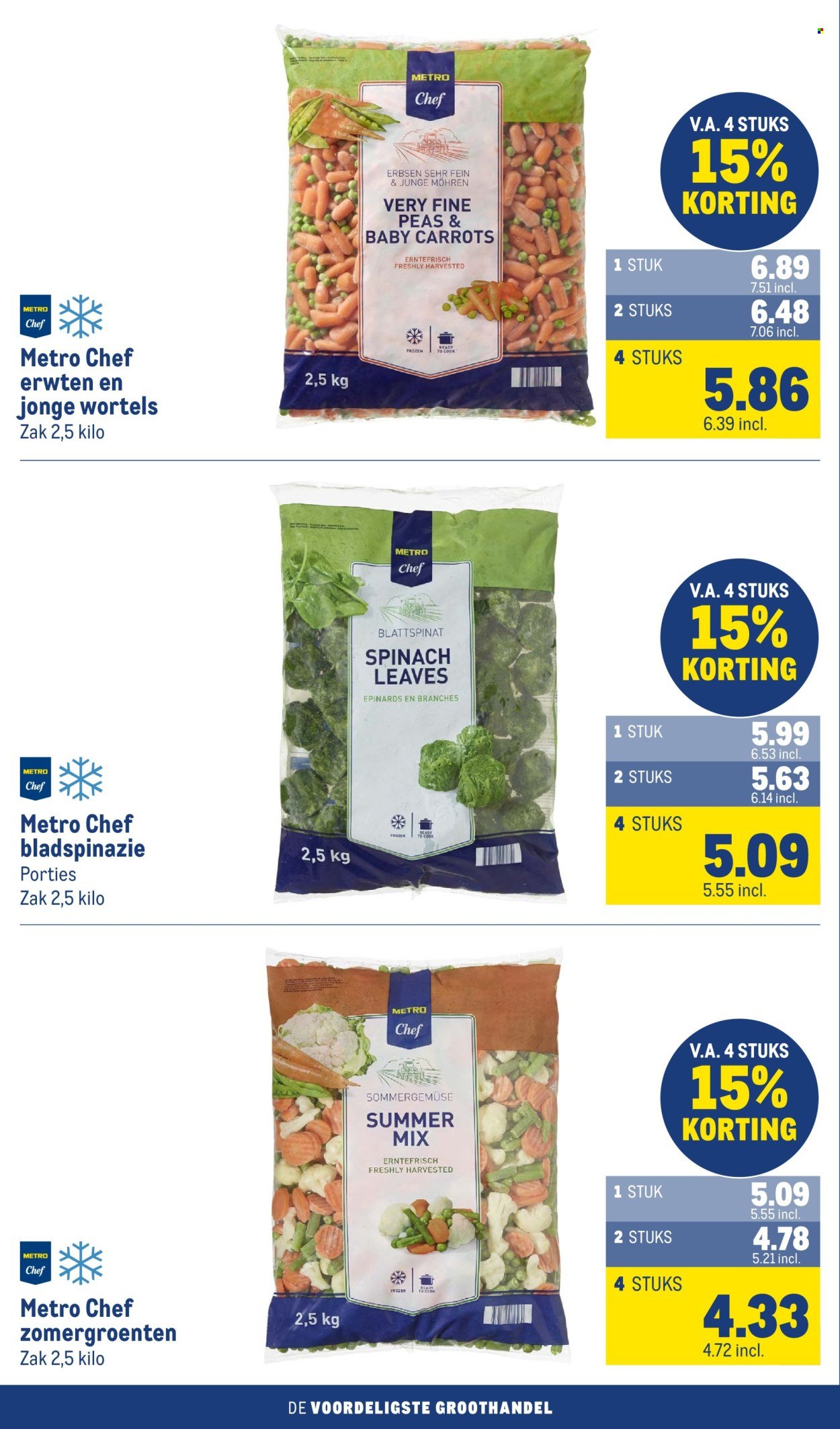 MAKRO folder - Food (2025-09-24 - 2025-10-07)