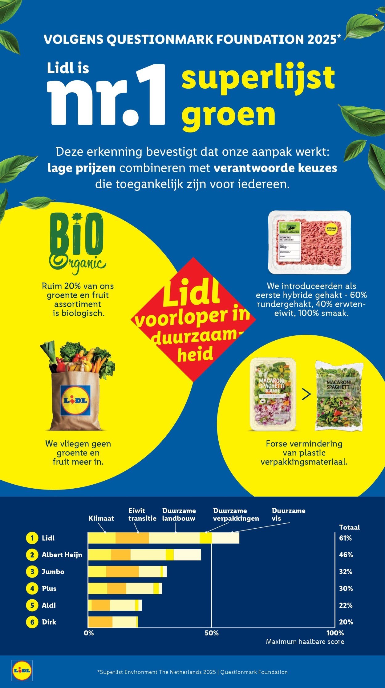 LIDL folder - Week 10