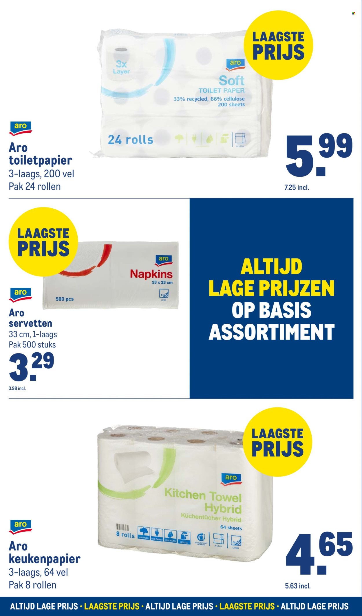 MAKRO folder - Laagste prijs (2025-08-28)