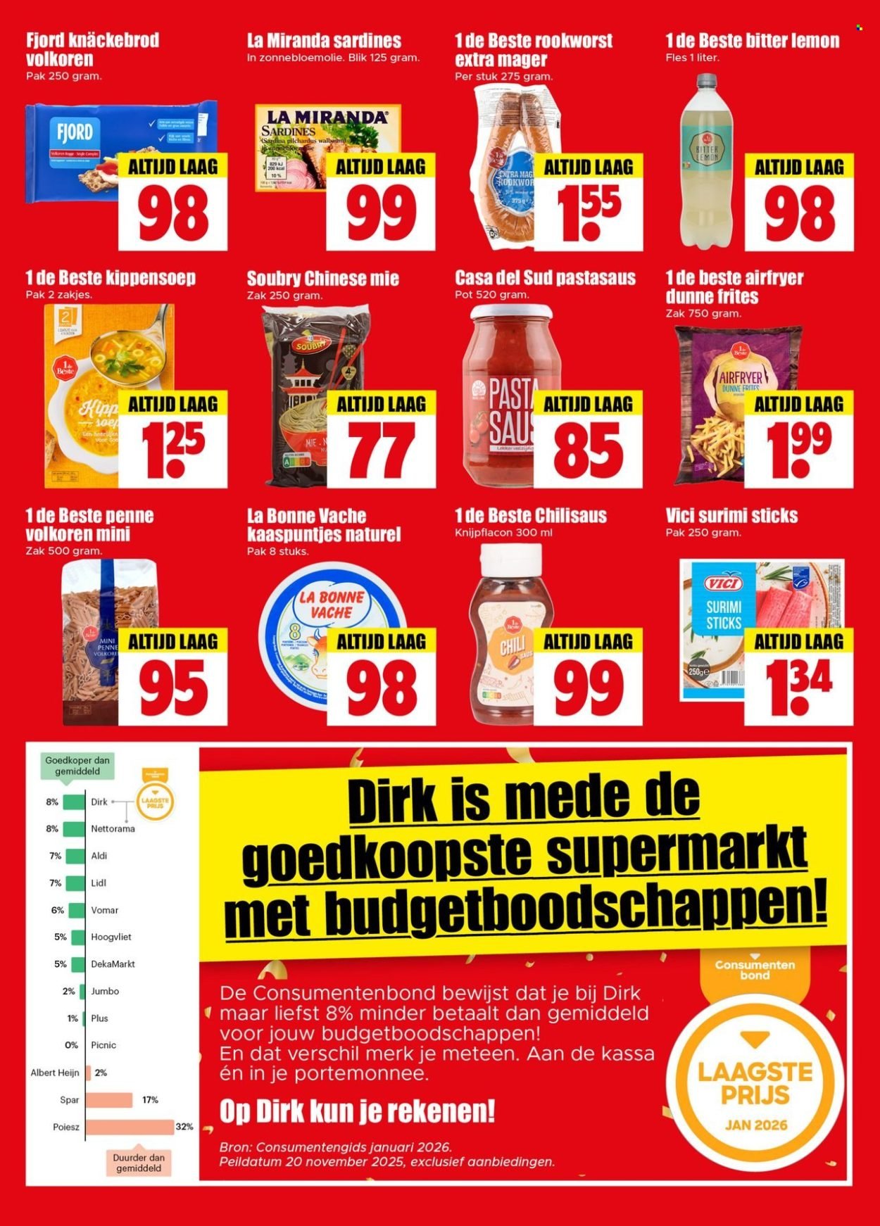 DIRK folder - Volgende week