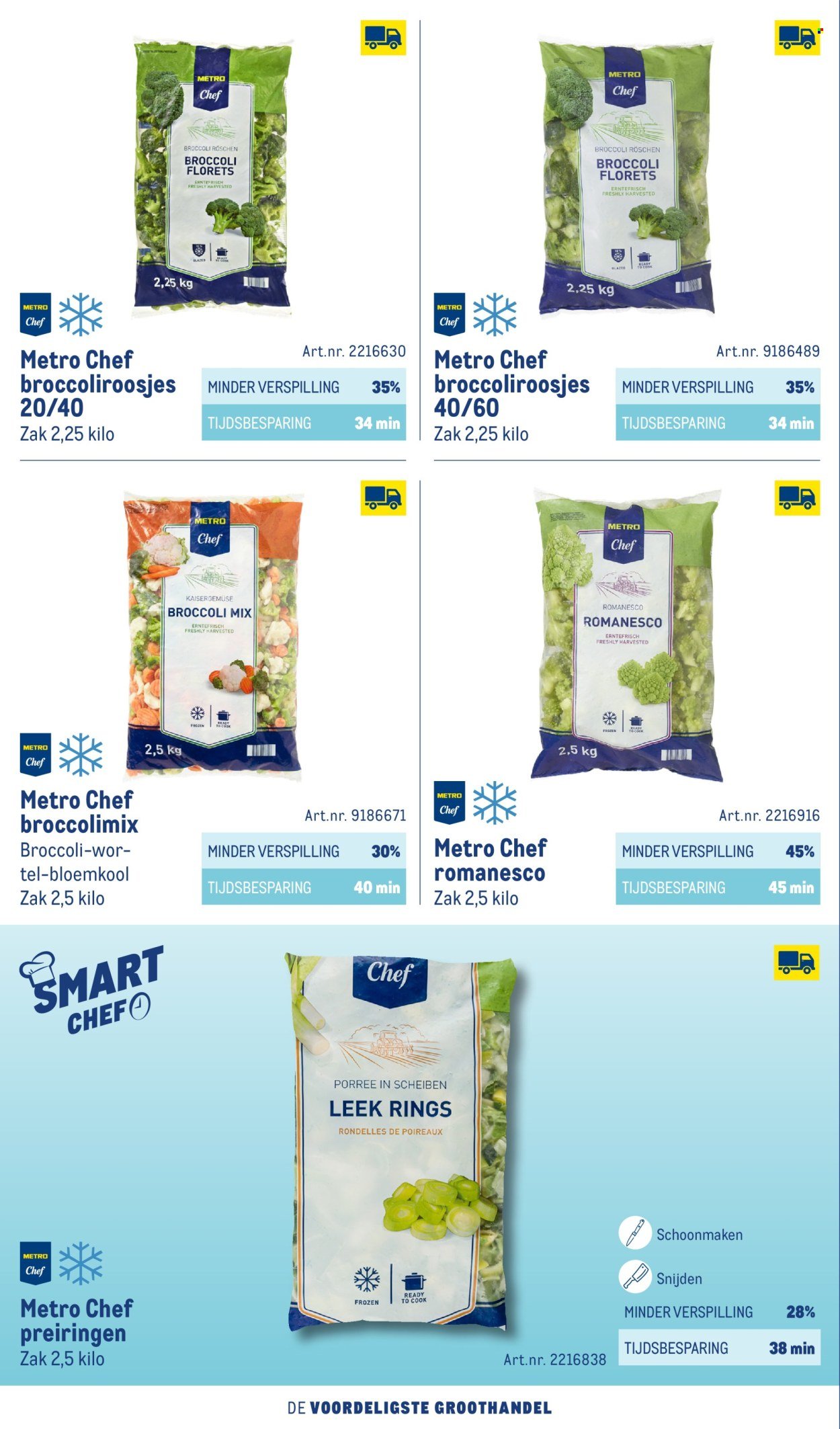 MAKRO folder - Smart Chef catalogus