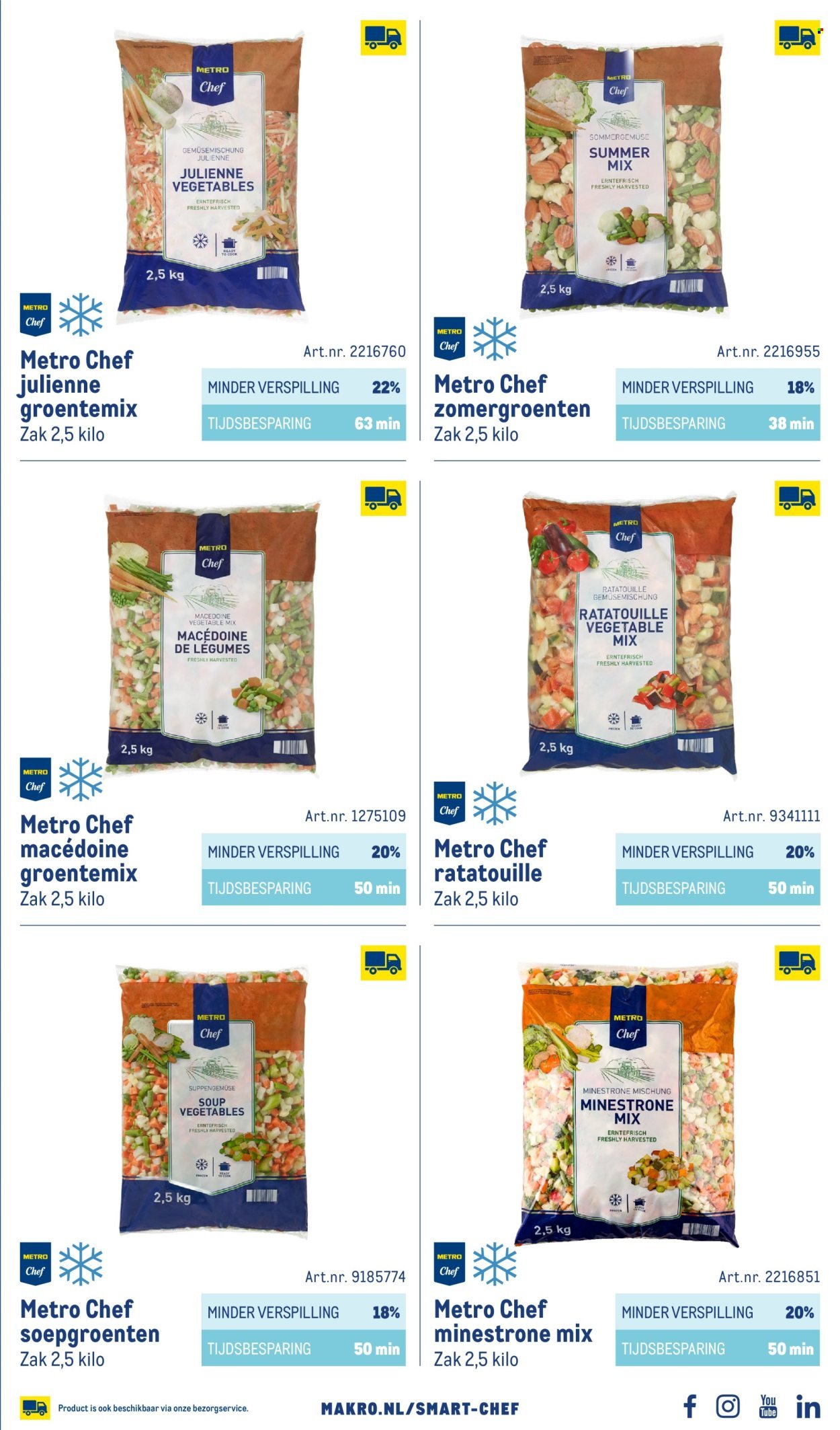 MAKRO folder - Smart Chef catalogus