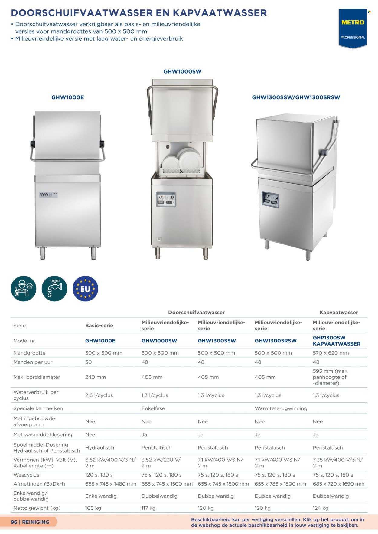 MAKRO folder - Gastro catalogus