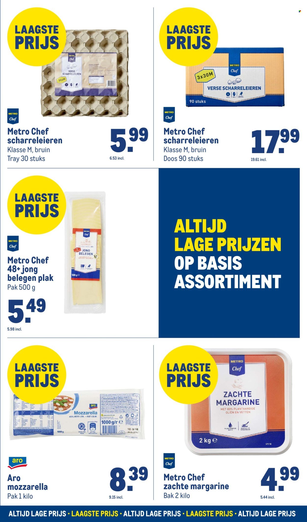 MAKRO folder - Laagste prijs (2025-07-09)