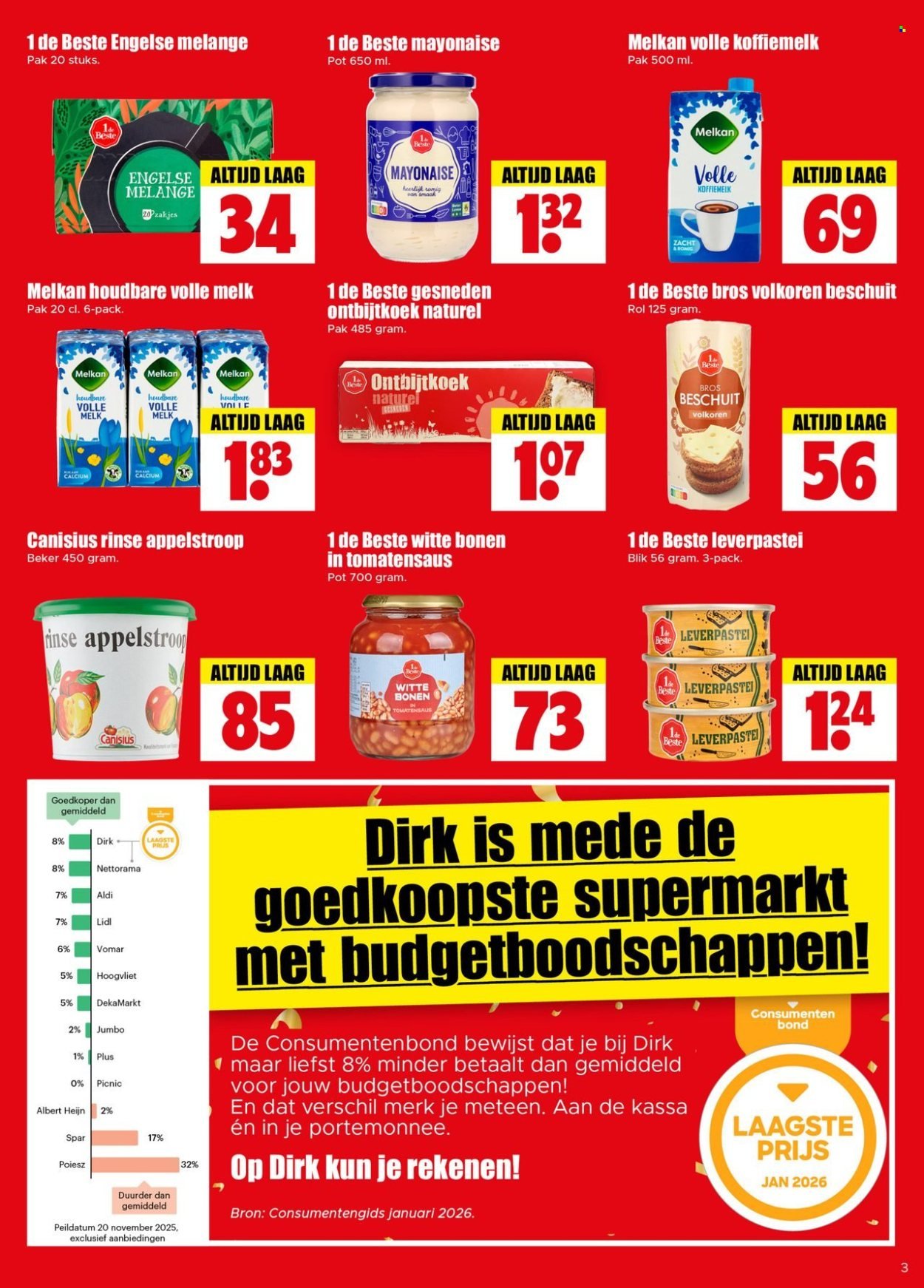 DIRK folder - Volgende week