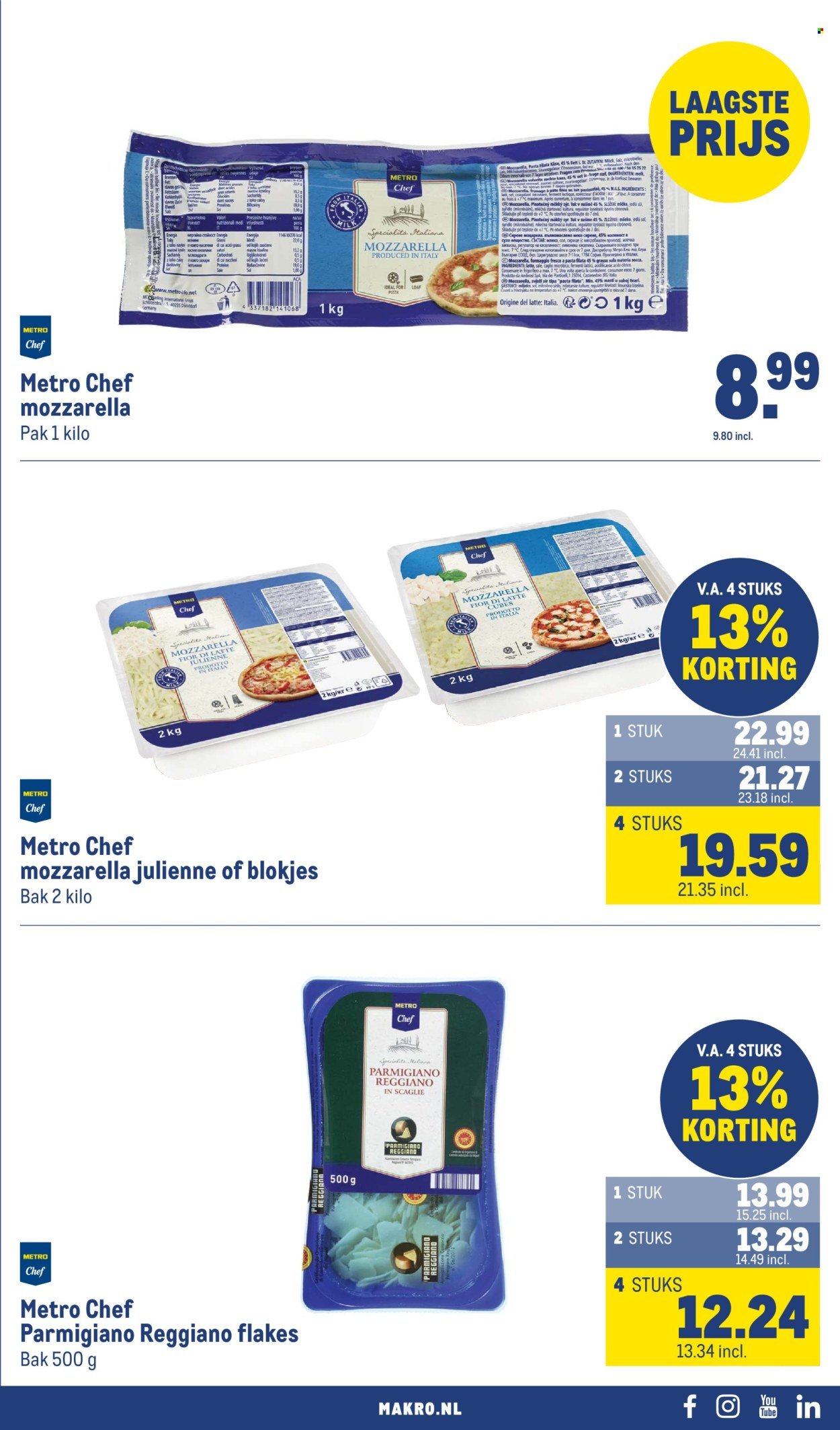 MAKRO folder - Food (2026-04-08 - 2026-04-21)