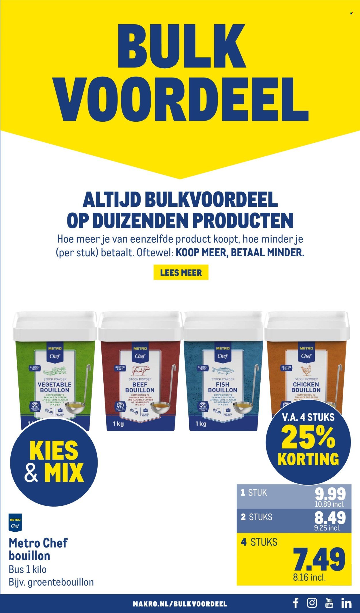 MAKRO folder - Food (2025-08-27 - 2025-09-09)