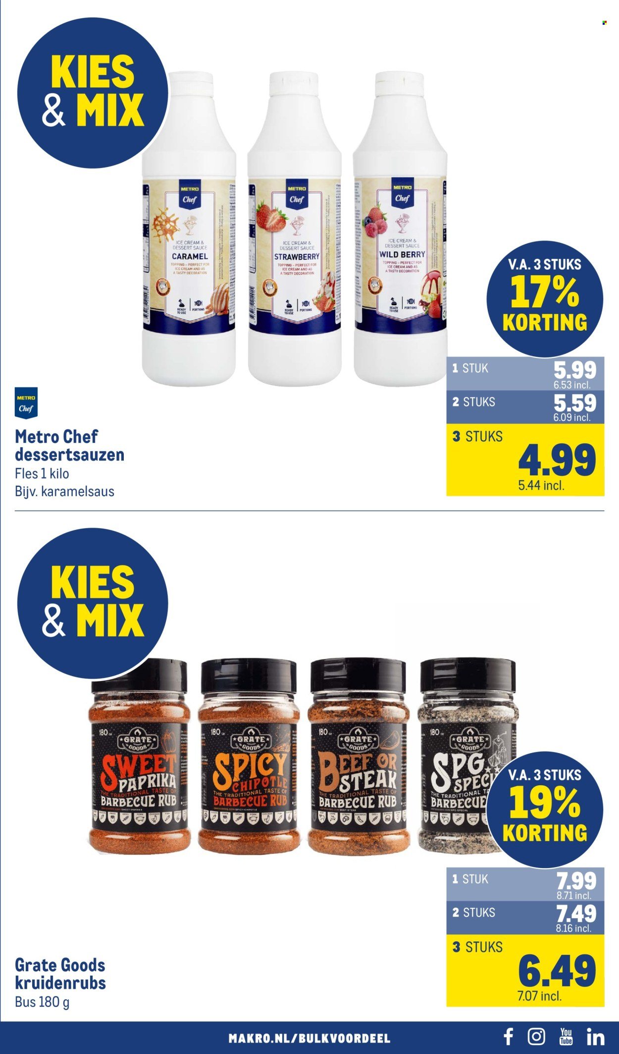 MAKRO folder - Food (2025-07-30 - 2025-08-12)