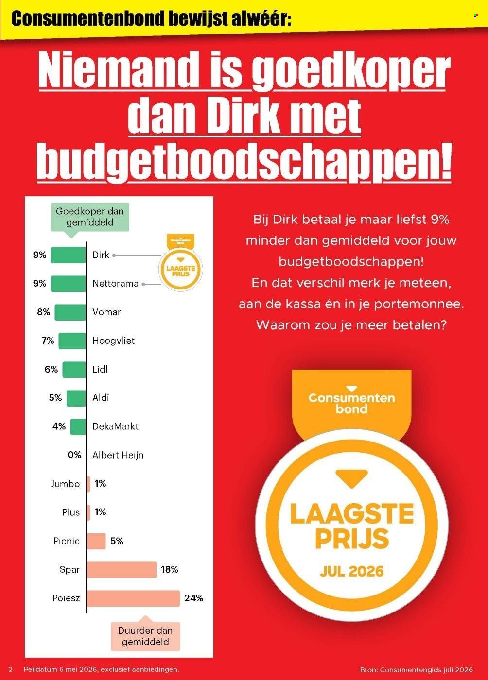 DIRK folder - Week 28