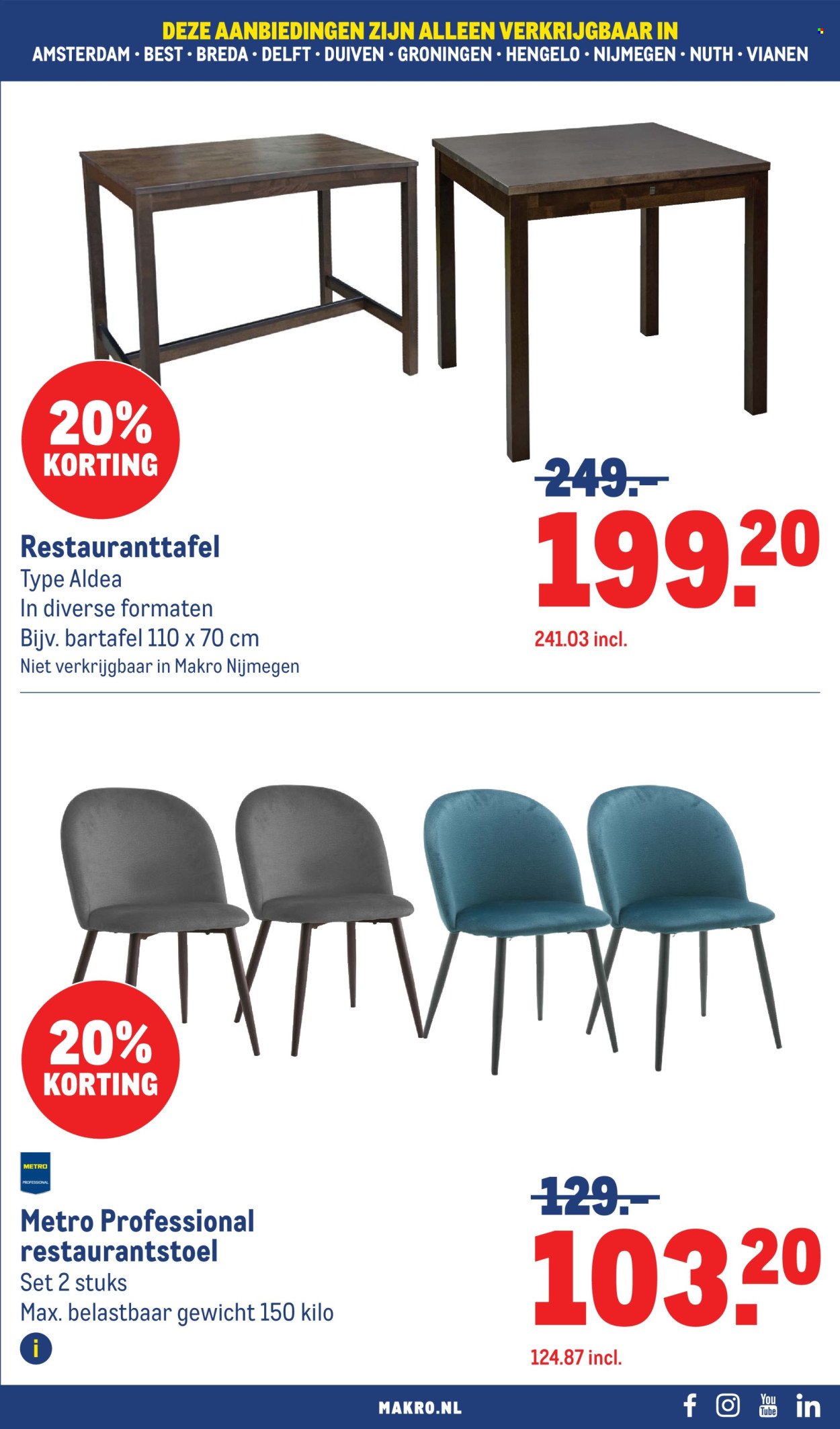 MAKRO folder - Non-Food