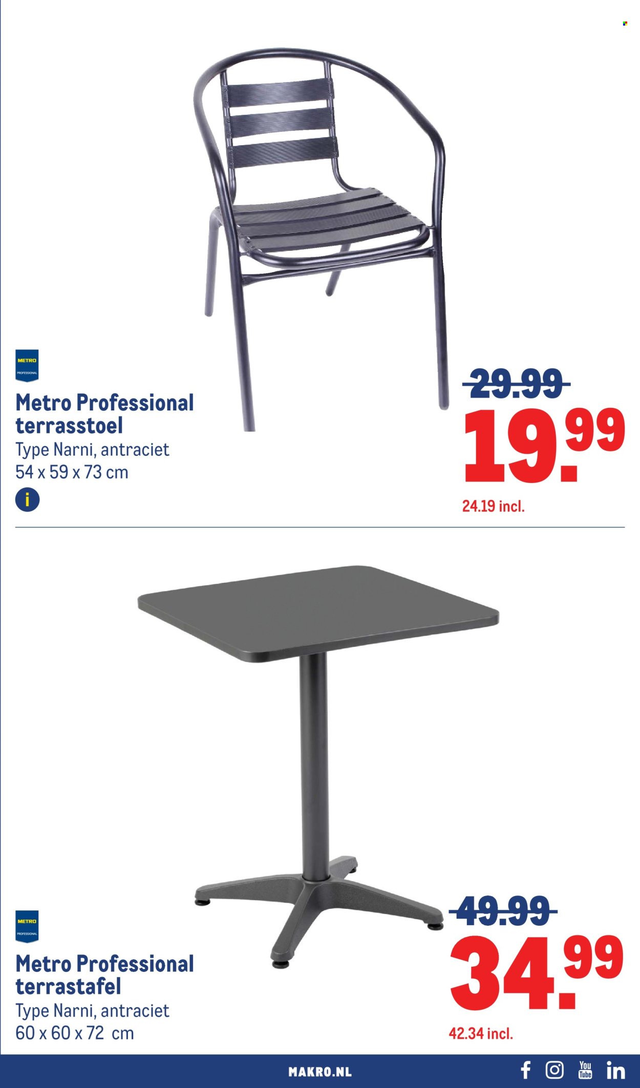 MAKRO folder - Non-Food