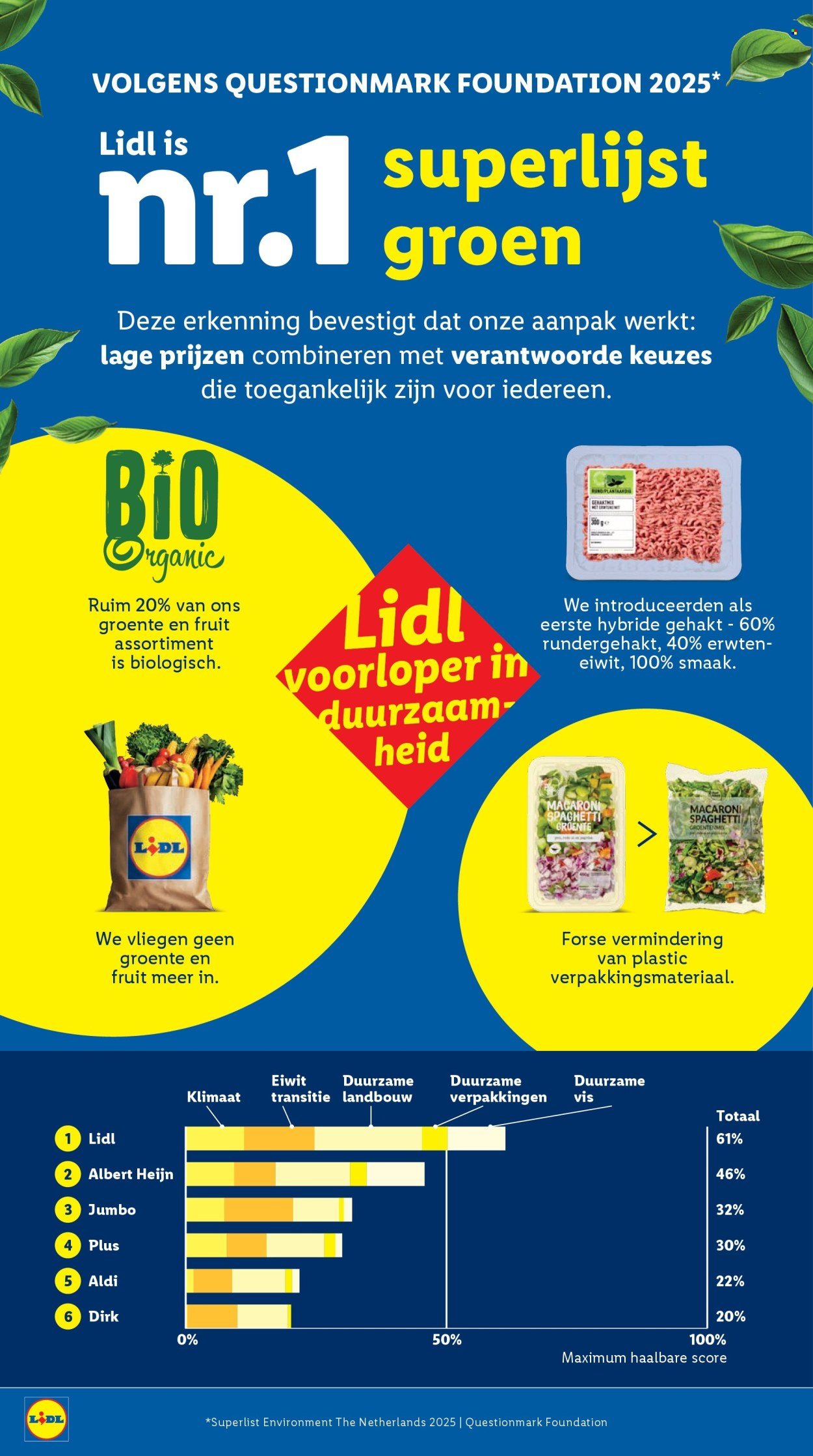 LIDL folder - Week 4
