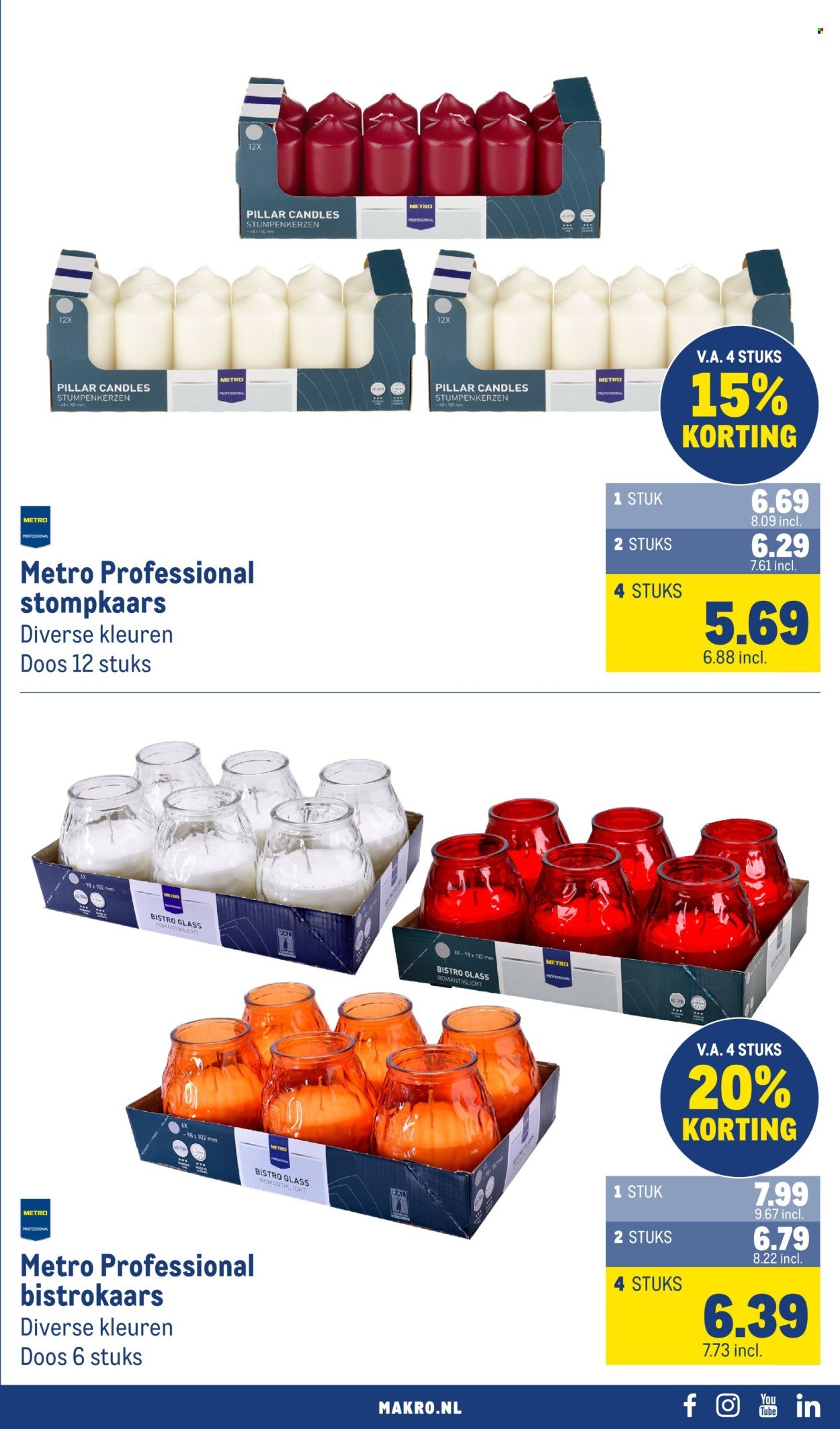 MAKRO folder - Non-Food